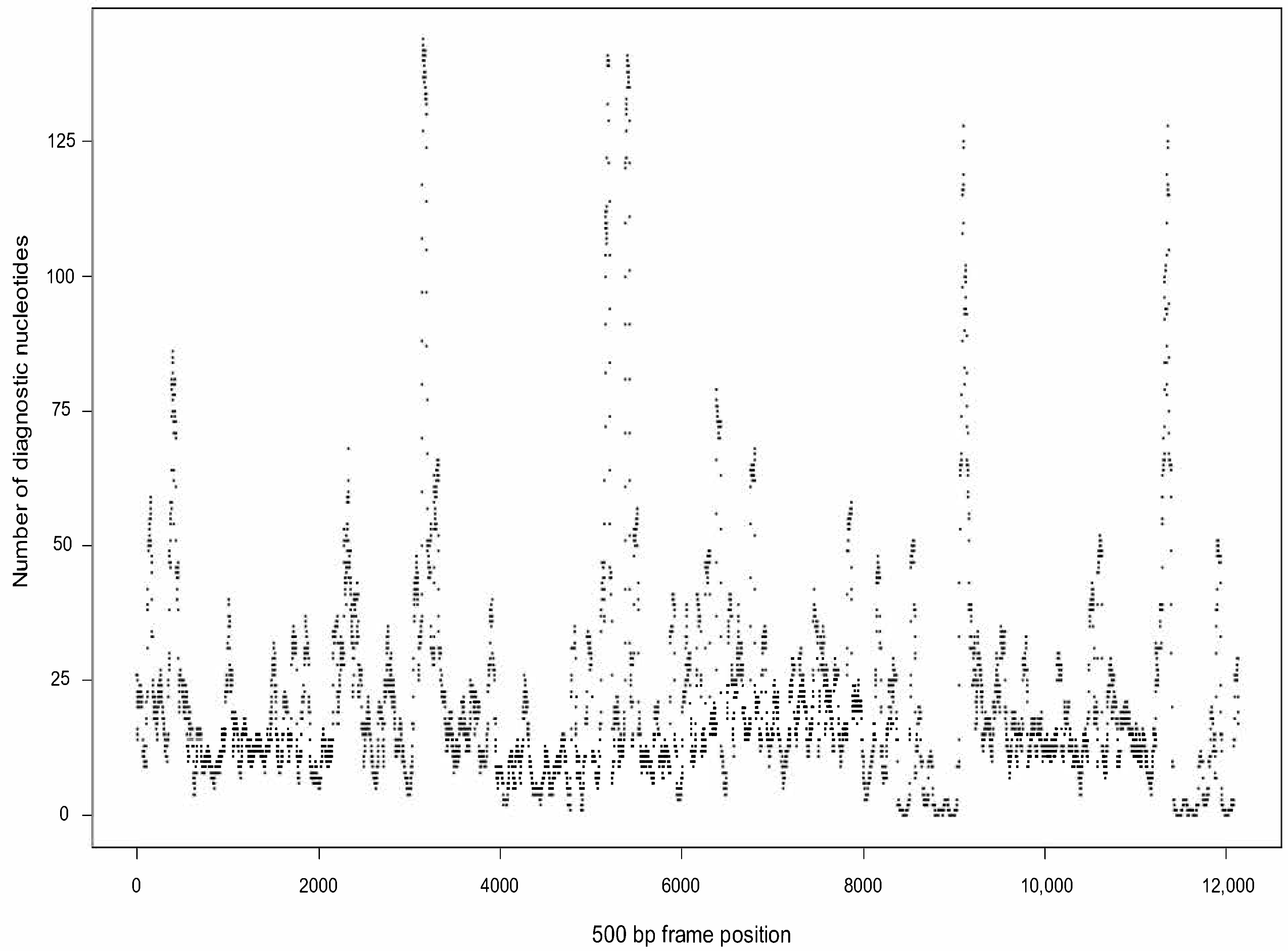 Diversity 13 00674 g002 550