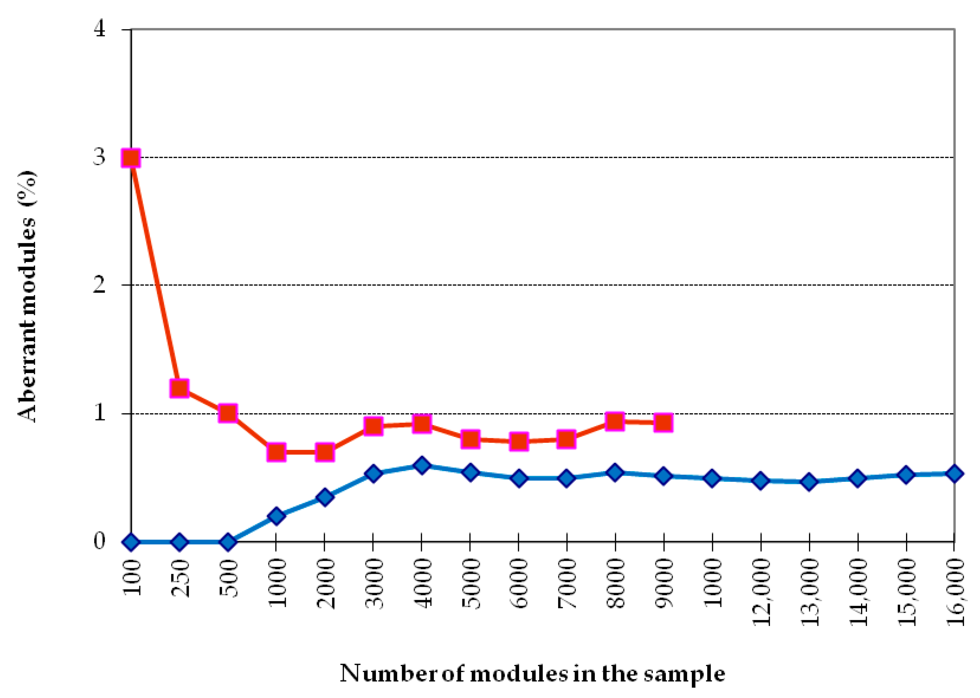 Diversity 13 00683 g003 550
