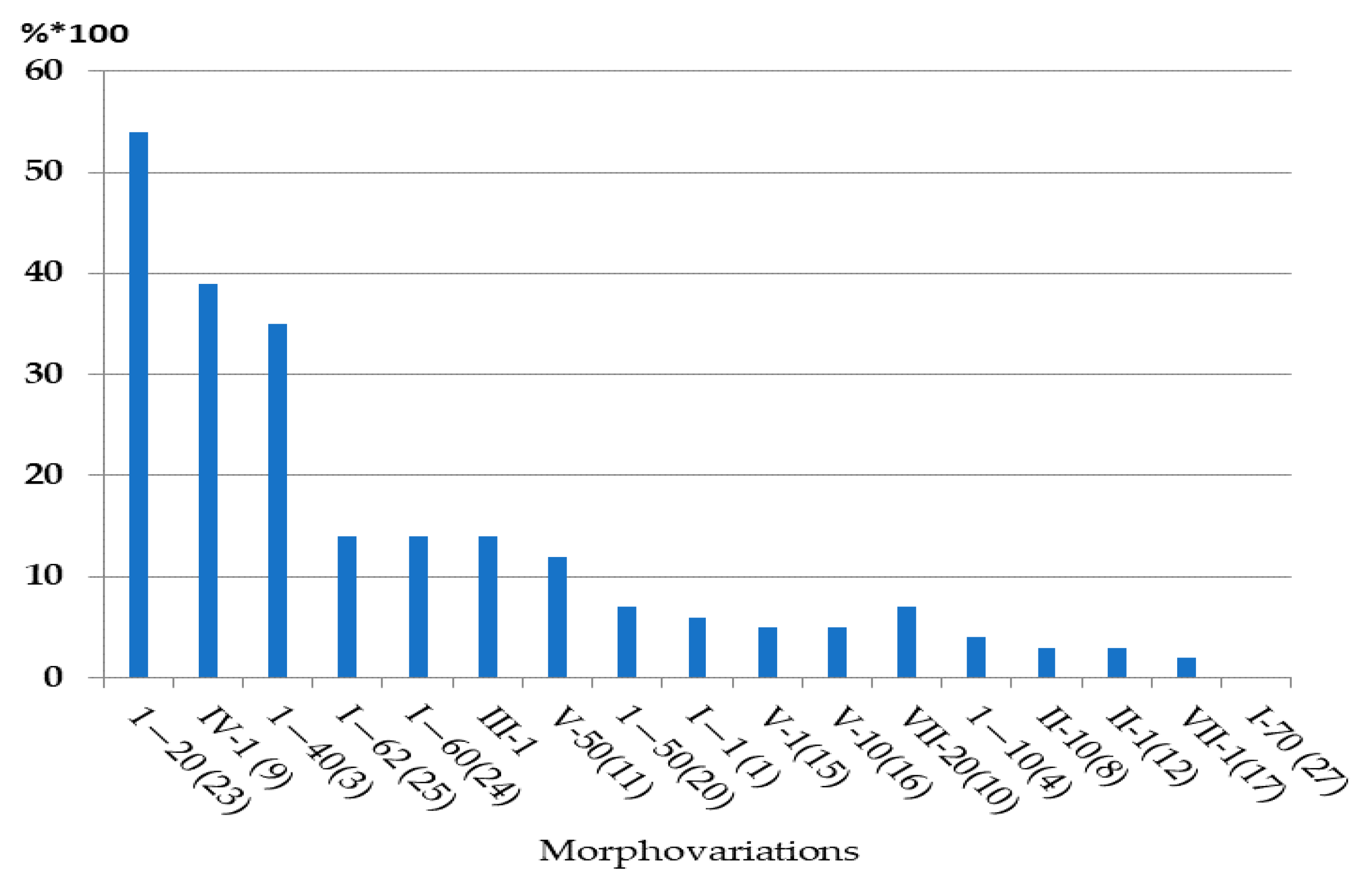 Diversity 13 00683 g007 550