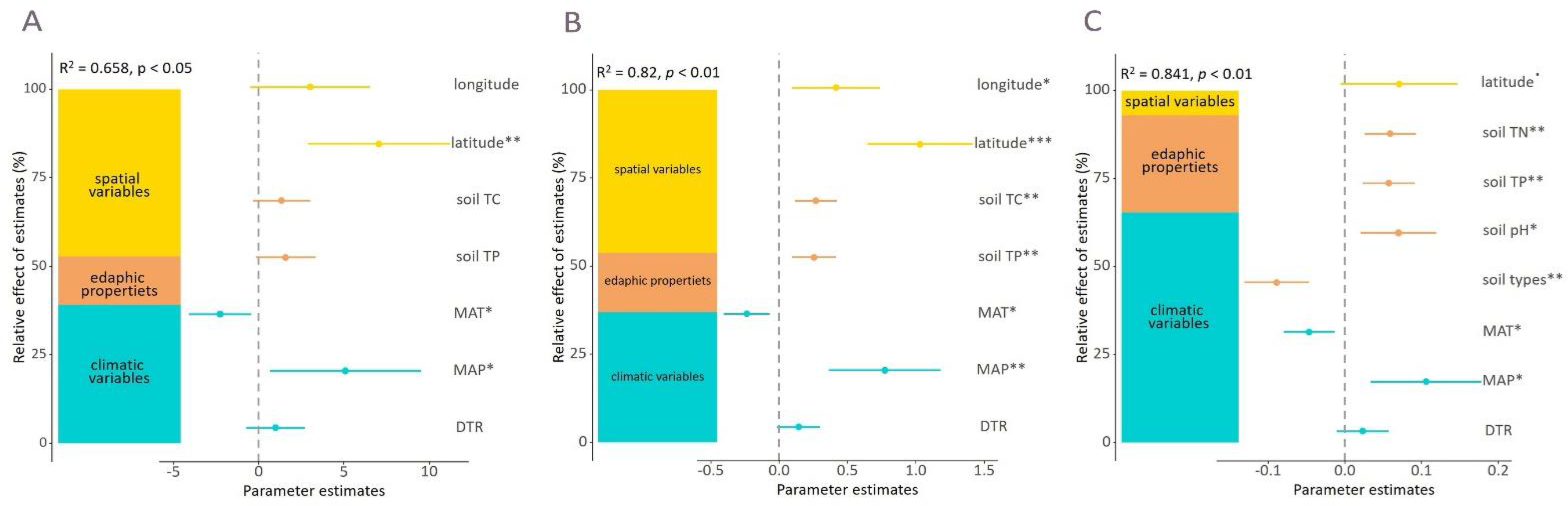 Diversity 13 00685 g003 550