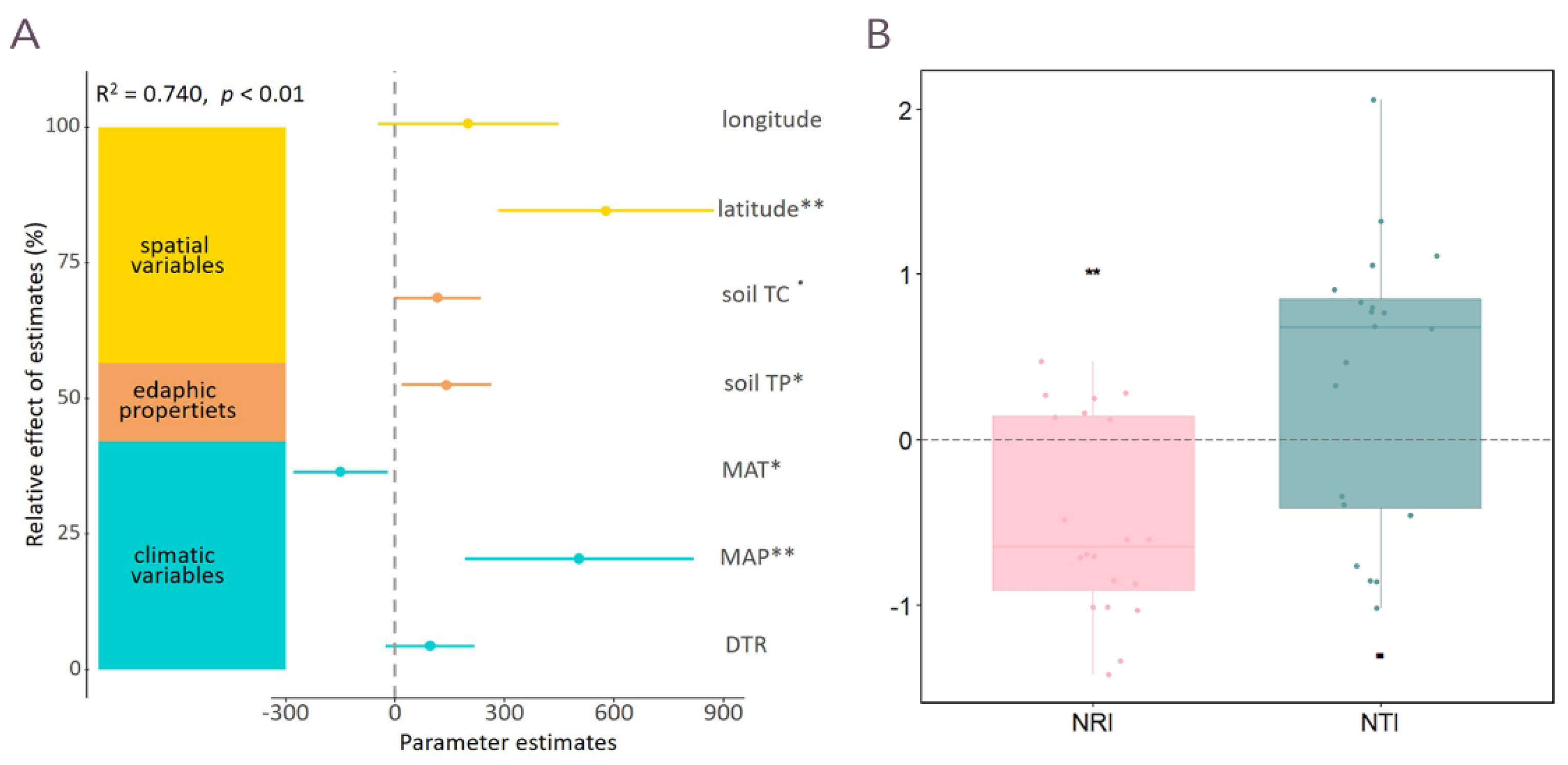 Diversity 13 00685 g004 550