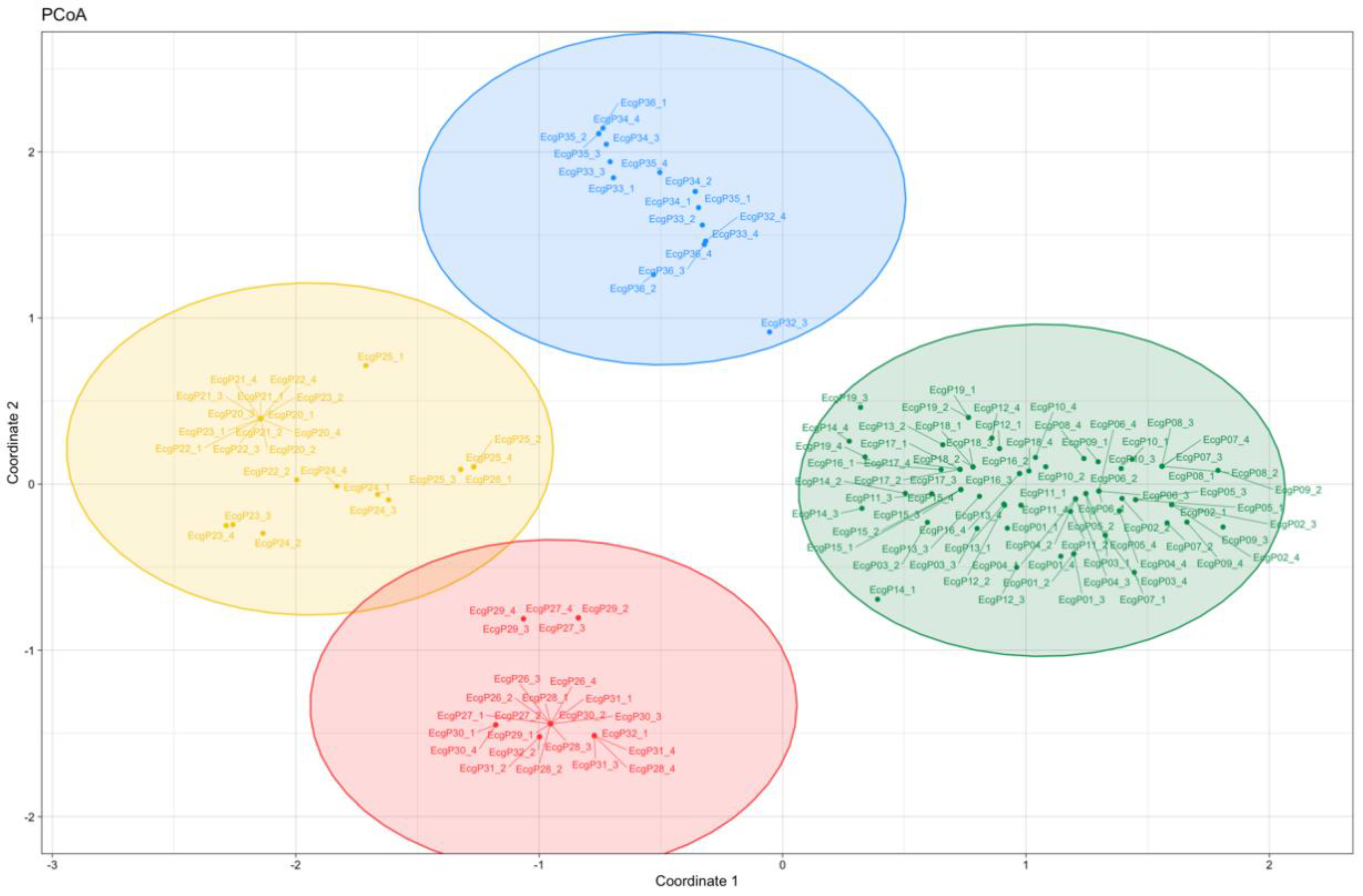 Diversity 14 00003 g004 Diversity 14 00003 g004