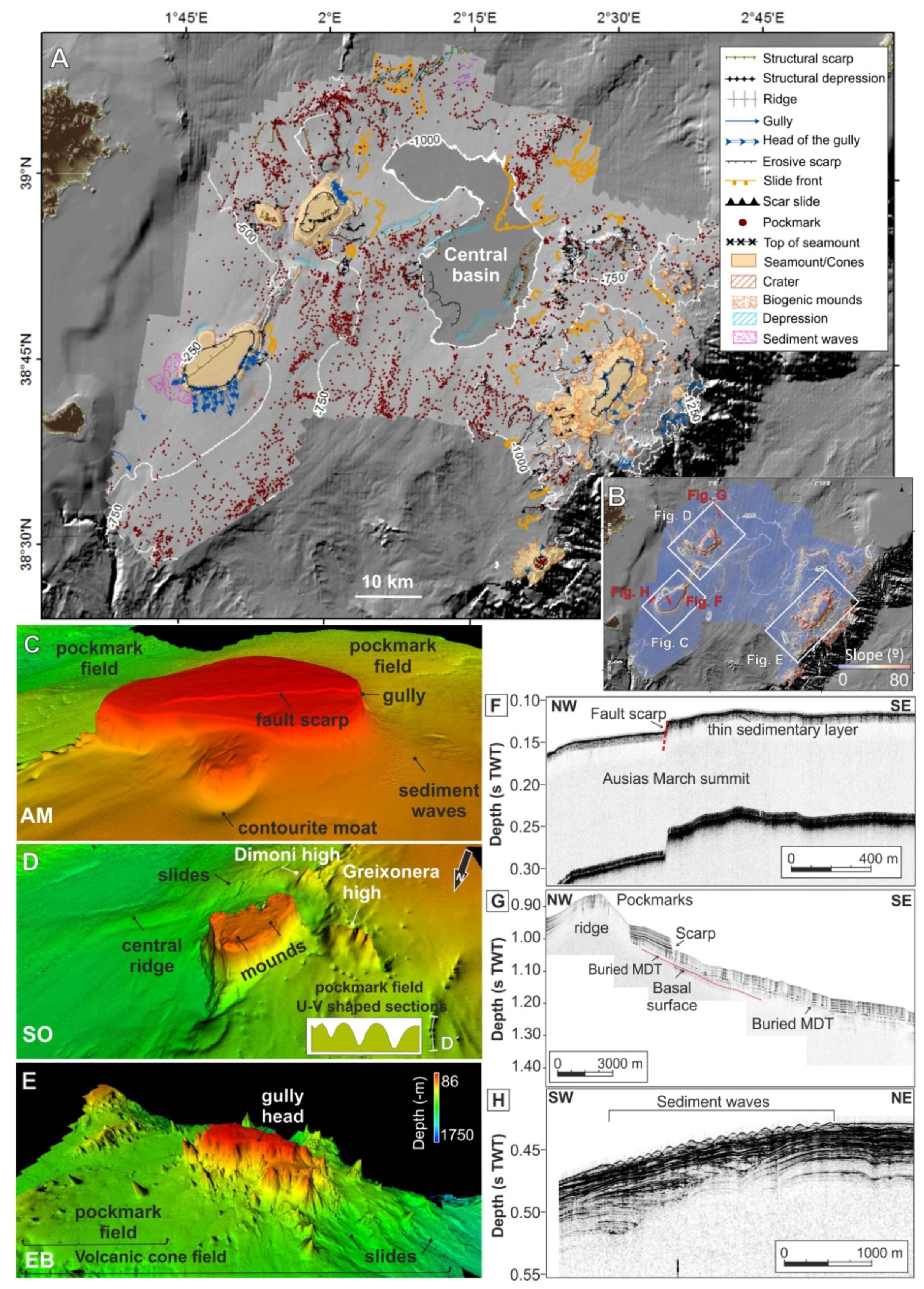 Diversity 14 00004 g004