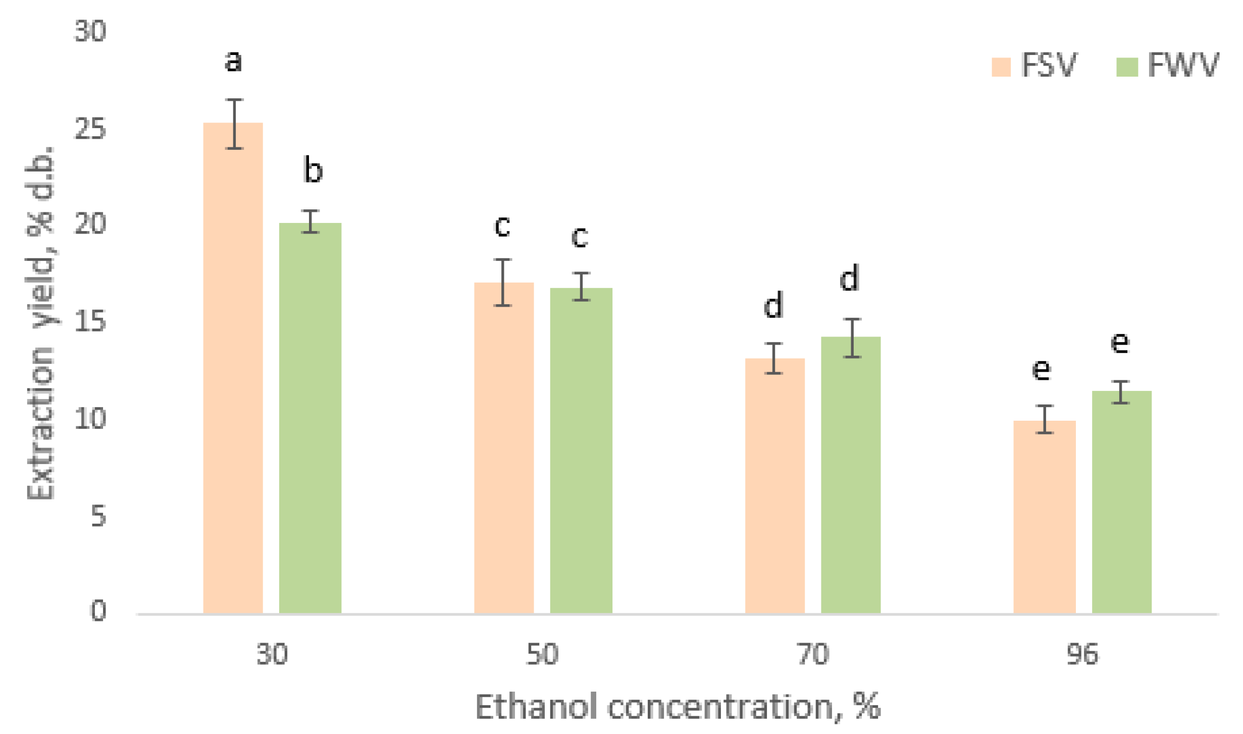 Diversity 14 00007 g001