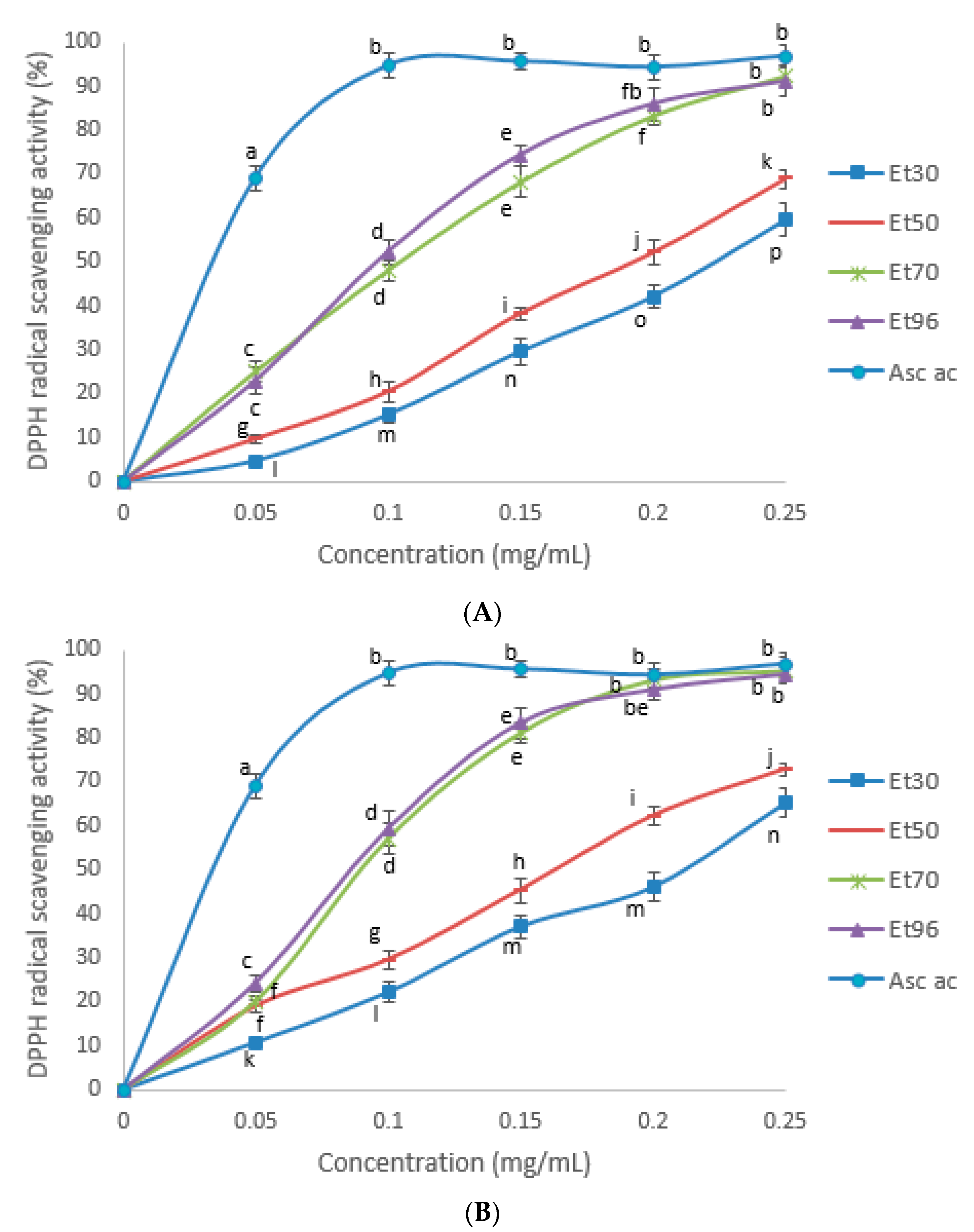 Diversity 14 00007 g003