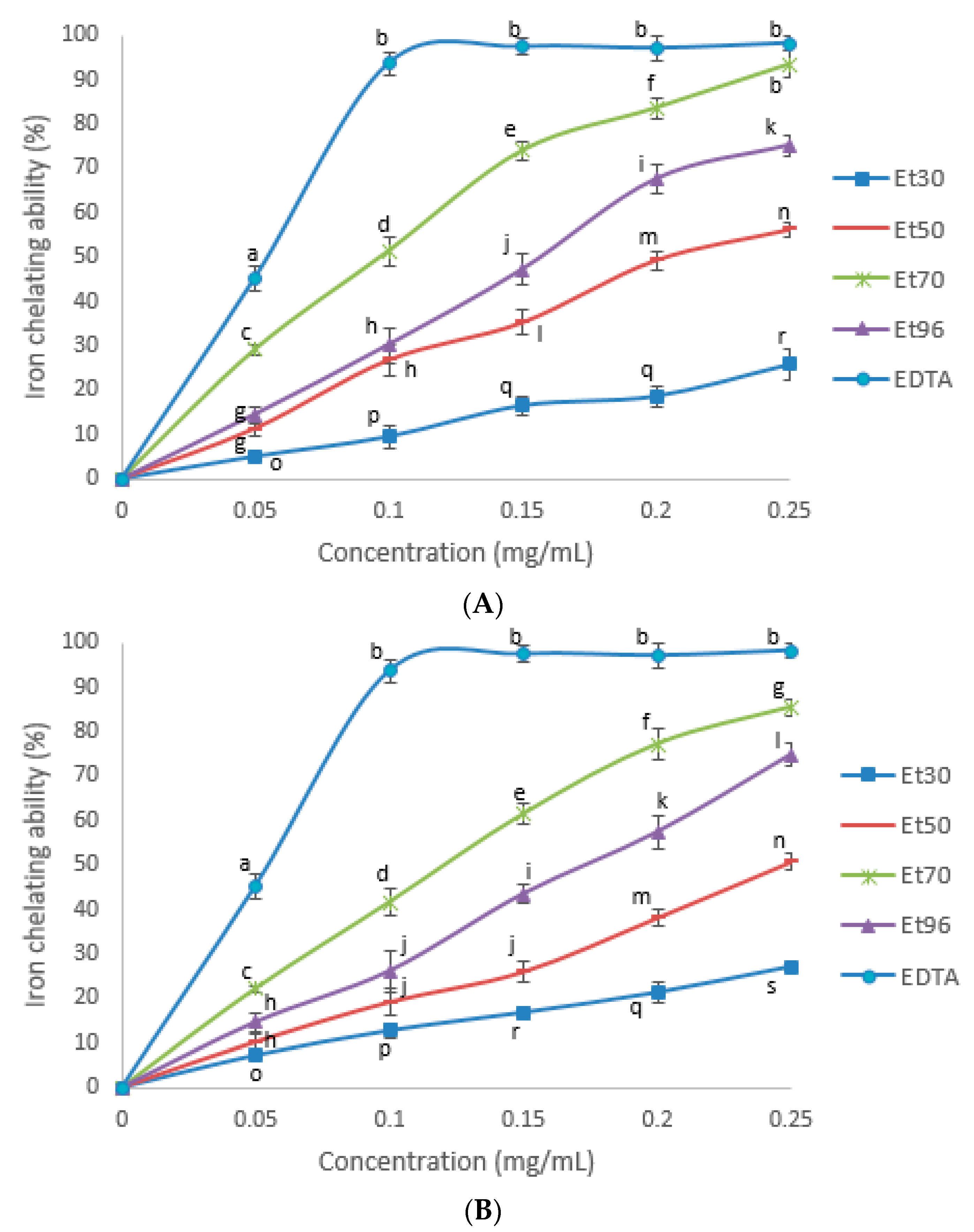 Diversity 14 00007 g005