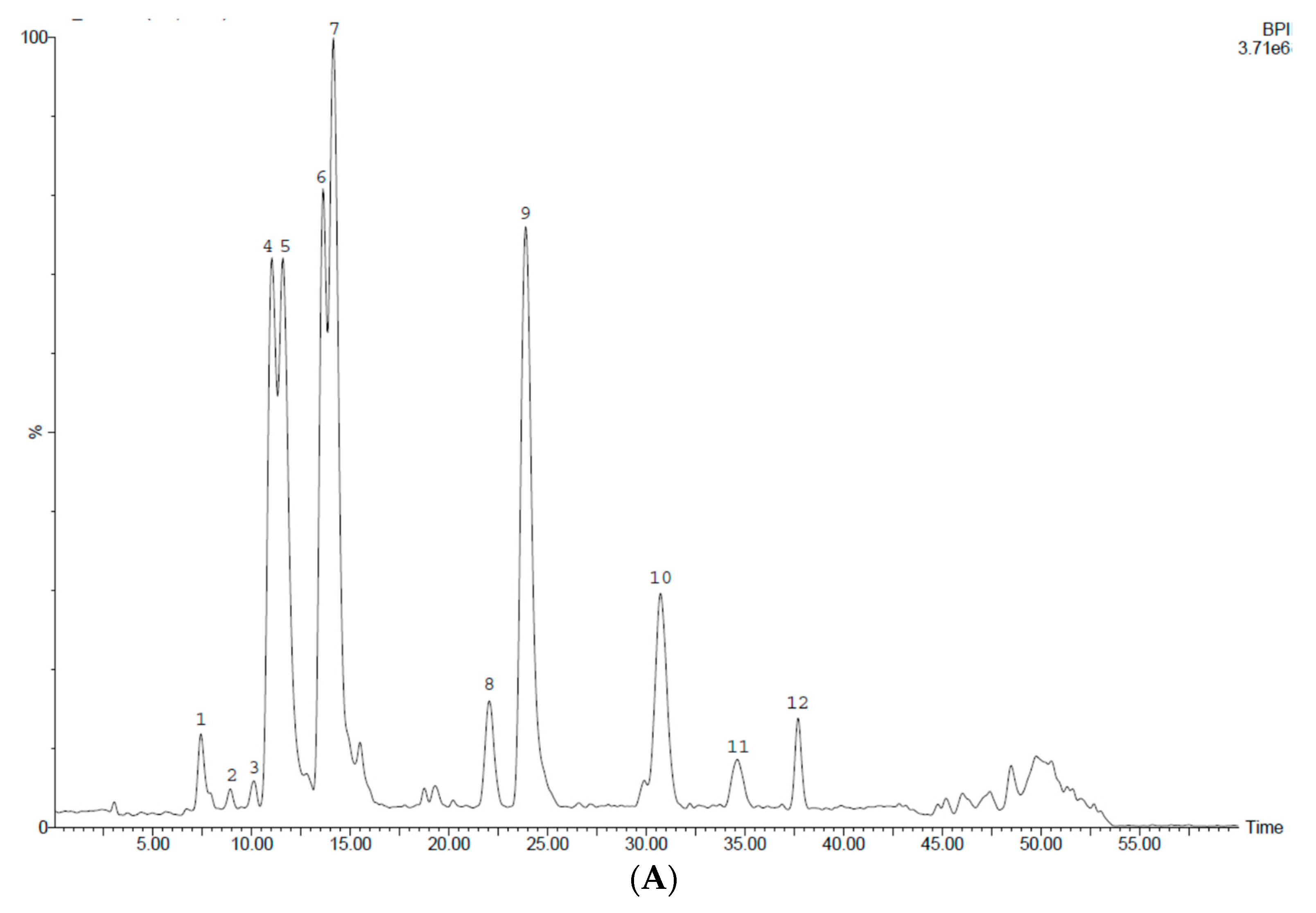 Diversity 14 00007 g006a