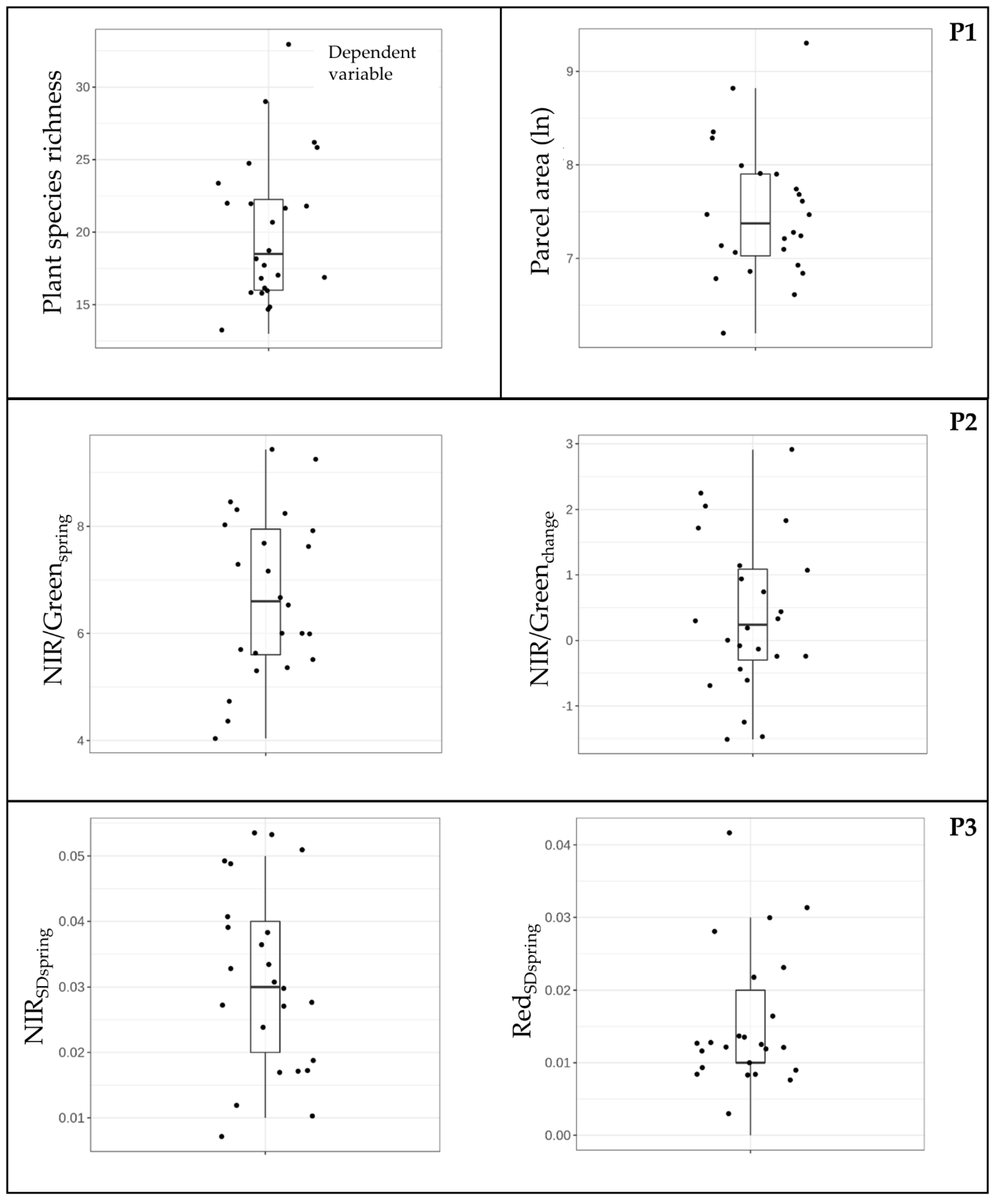 Diversity 14 00008 g004