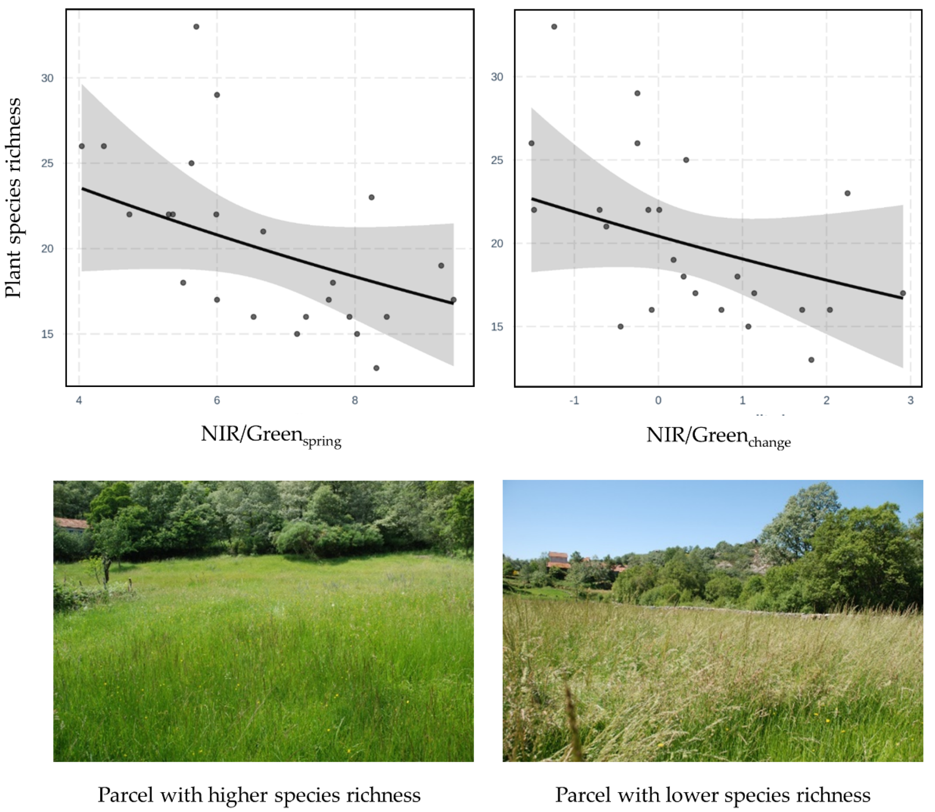 Diversity 14 00008 g005