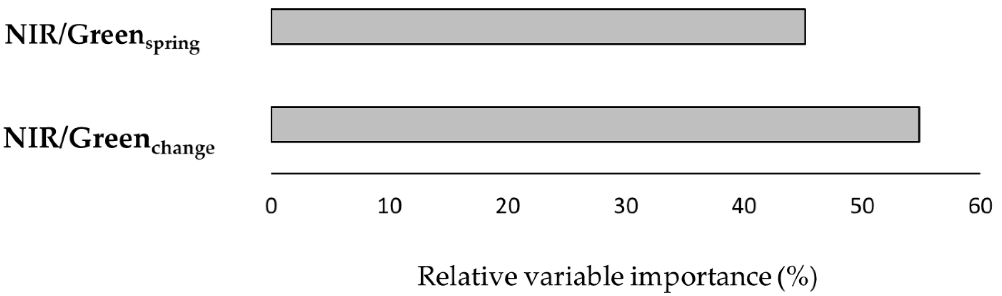 Diversity 14 00008 g006