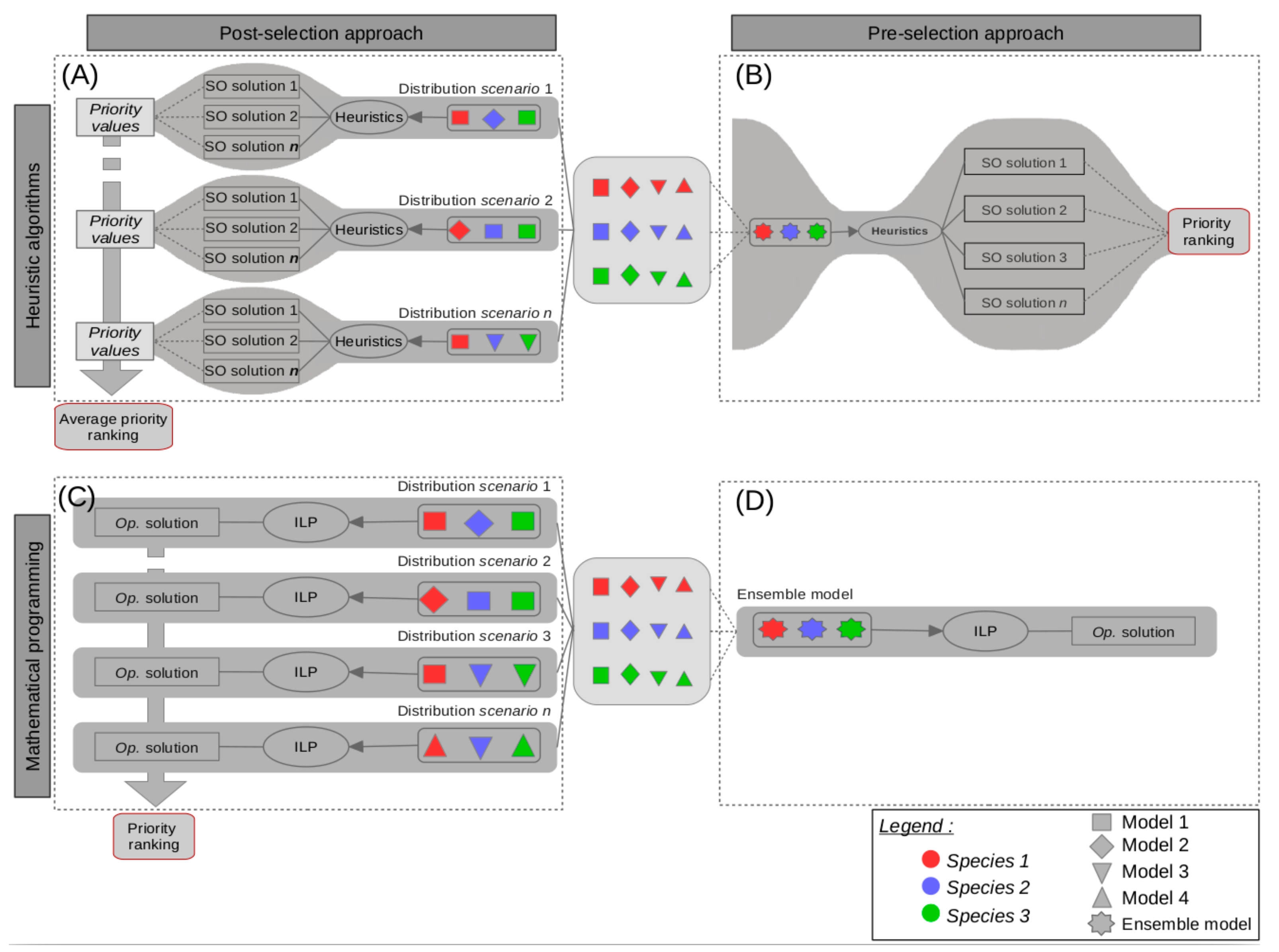 Diversity 14 00009 g001 Diversity 14 00009 g001