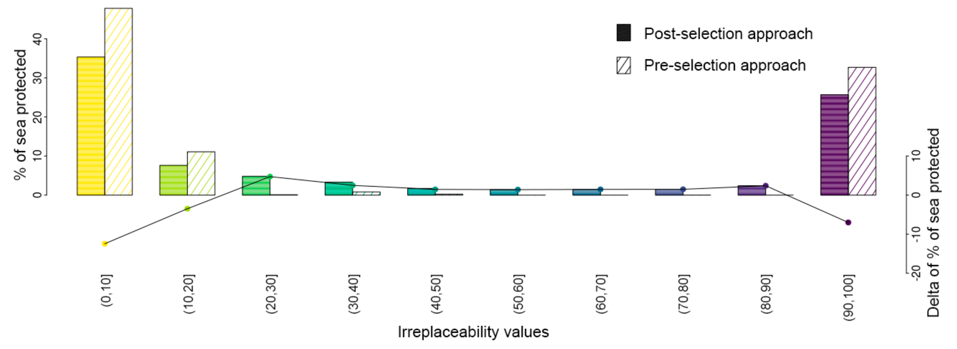 Diversity 14 00009 g003 Diversity 14 00009 g003