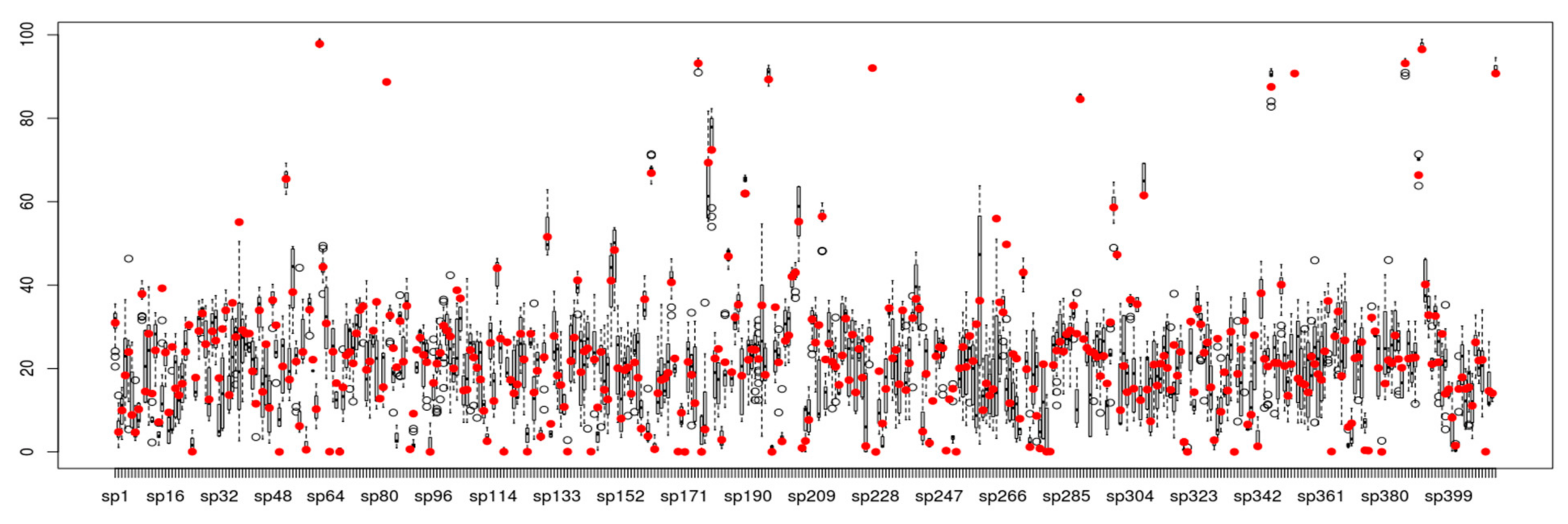 Diversity 14 00009 g0a2 Diversity 14 00009 g0a2
