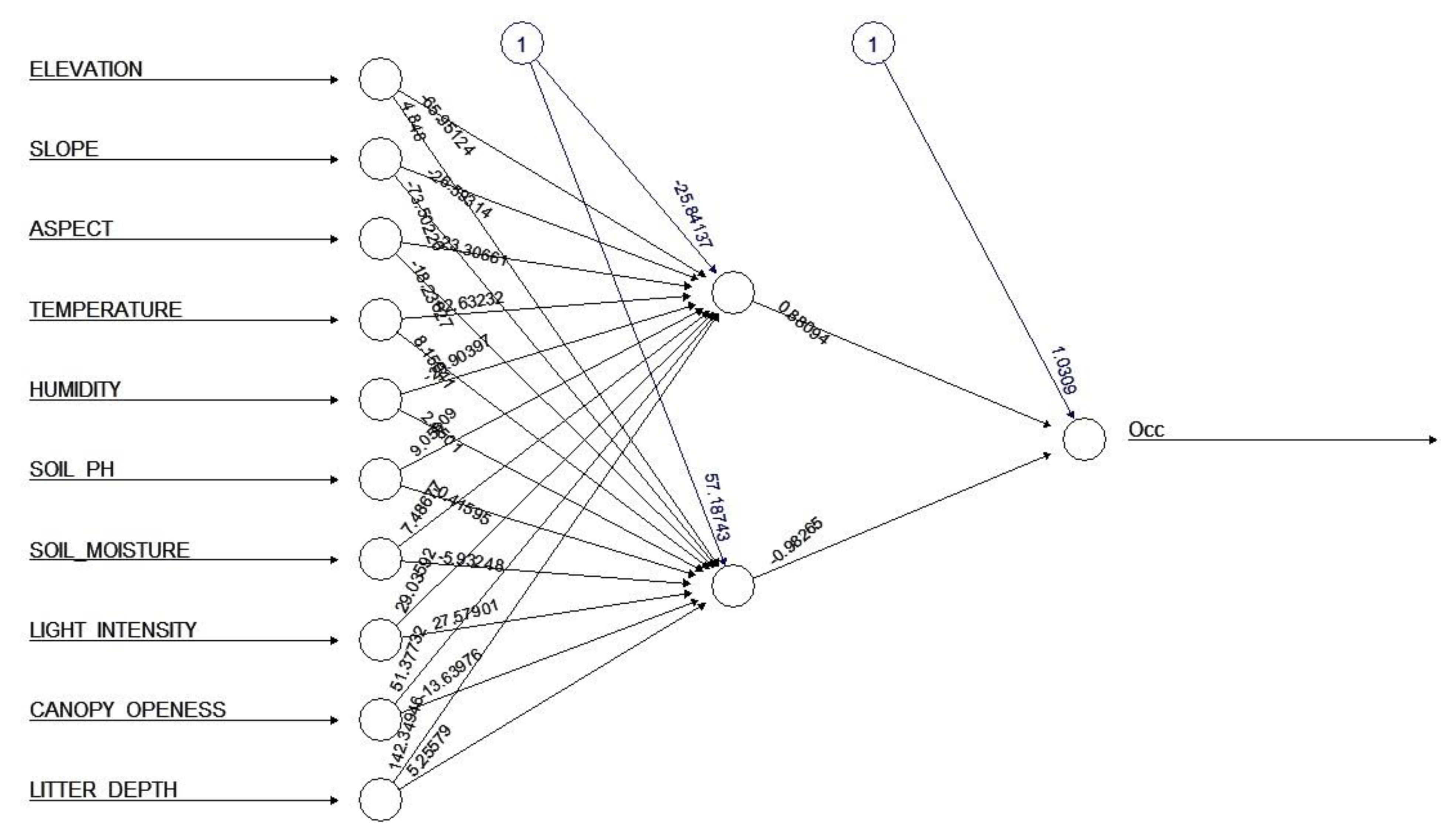 Diversity 14 00010 g002