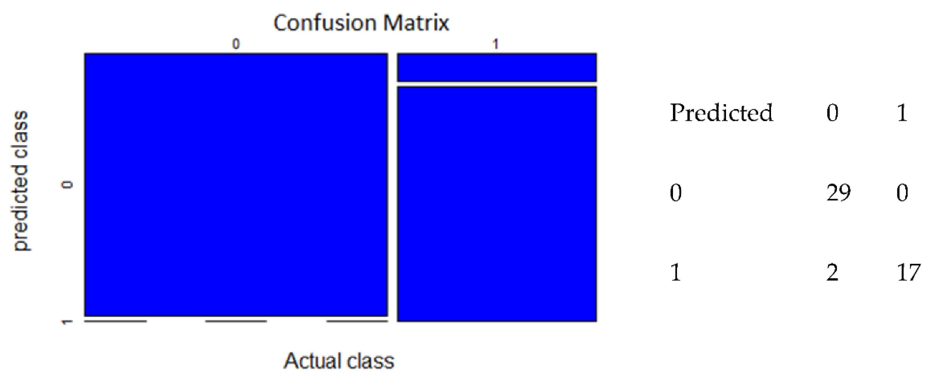 Diversity 14 00010 g004