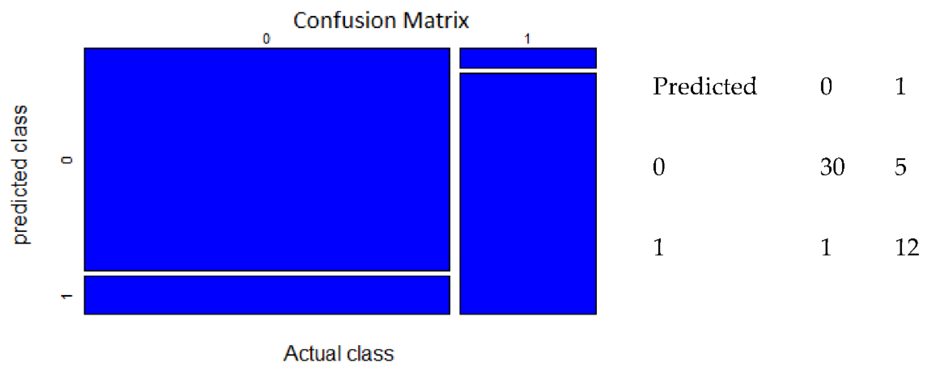 Diversity 14 00010 g005