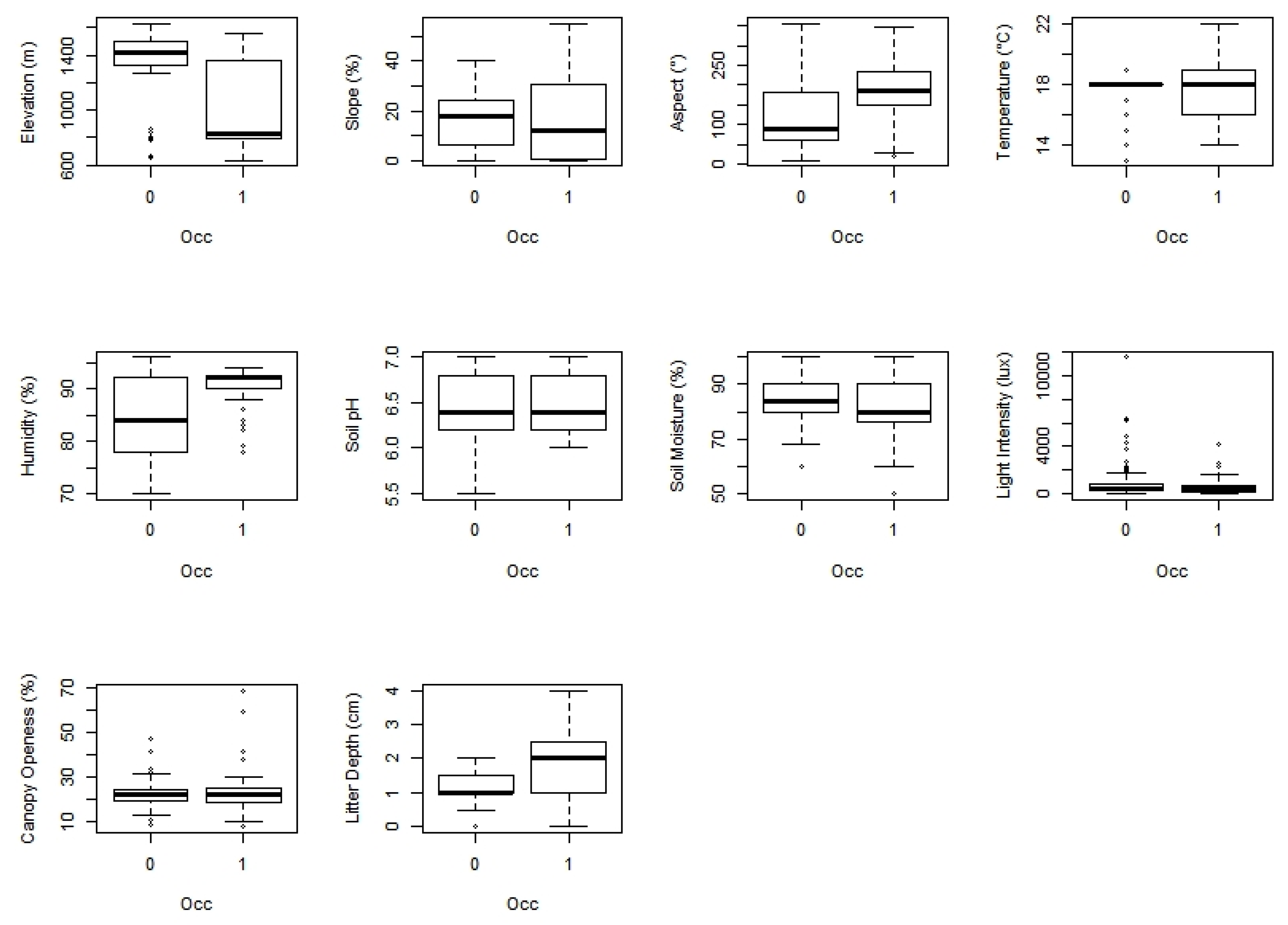 Diversity 14 00010 g006