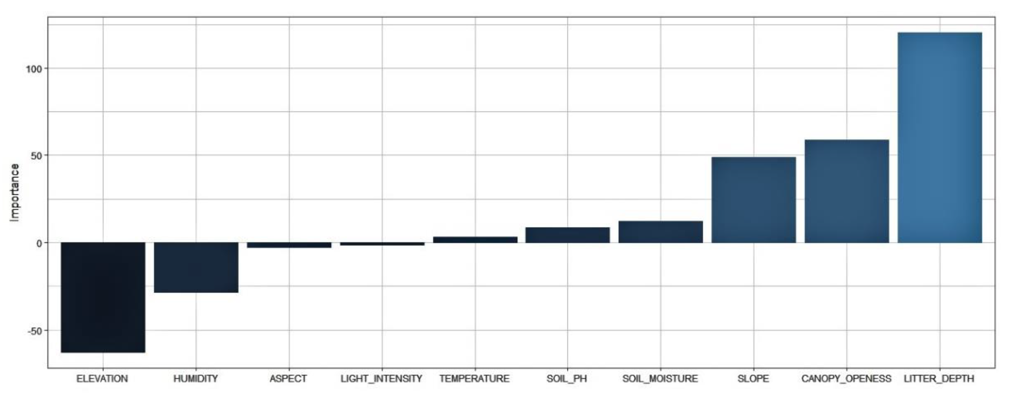 Diversity 14 00010 g007