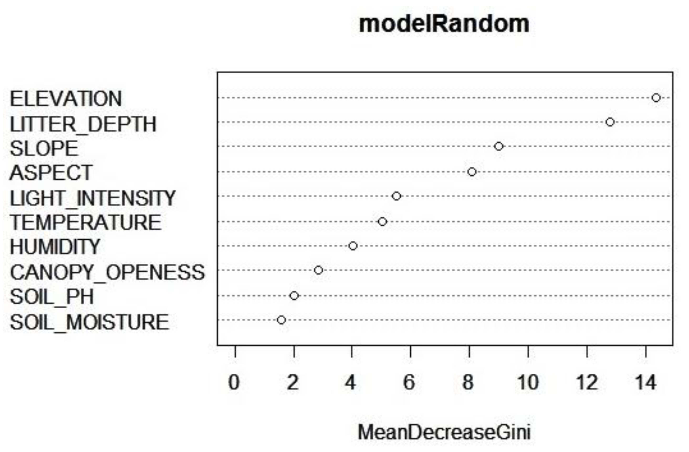 Diversity 14 00010 g008
