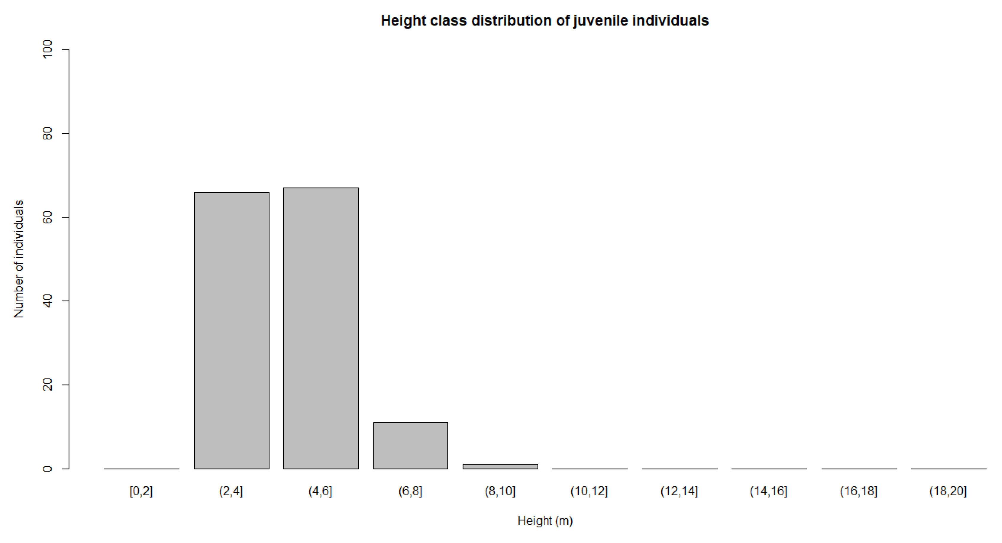 Diversity 14 00010 g010