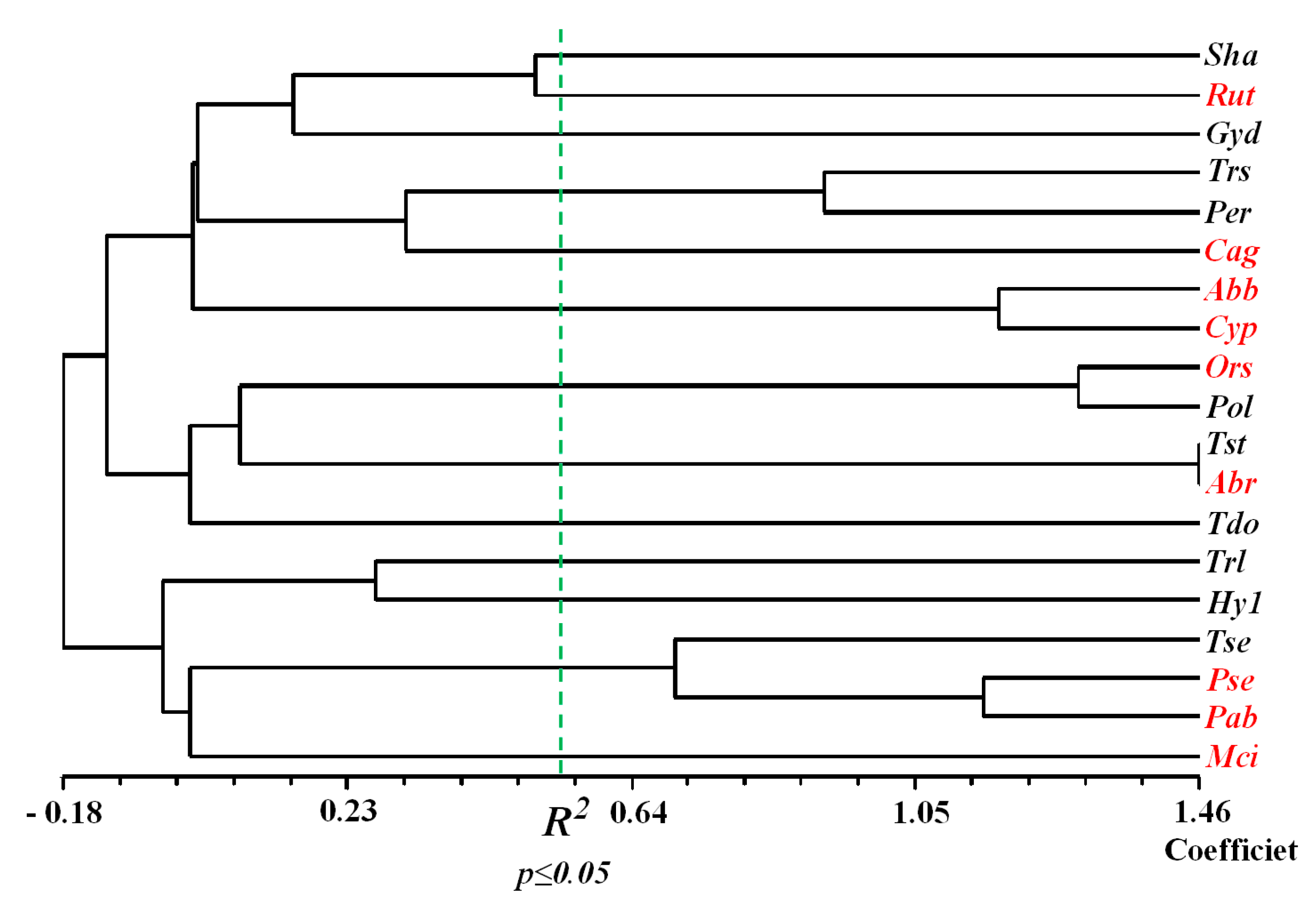 Diversity 14 00011 g002 550