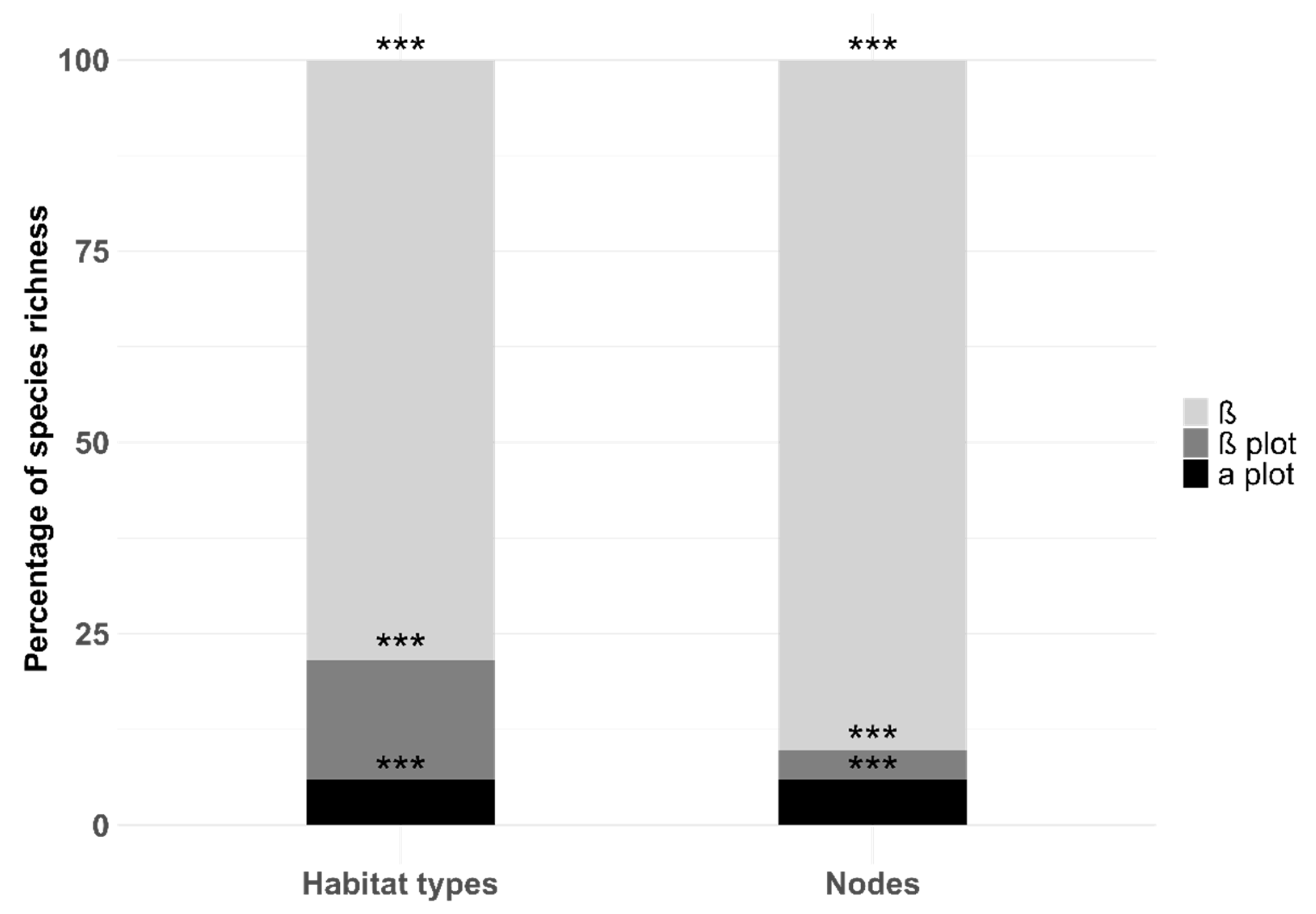Diversity 14 00012 g003 550