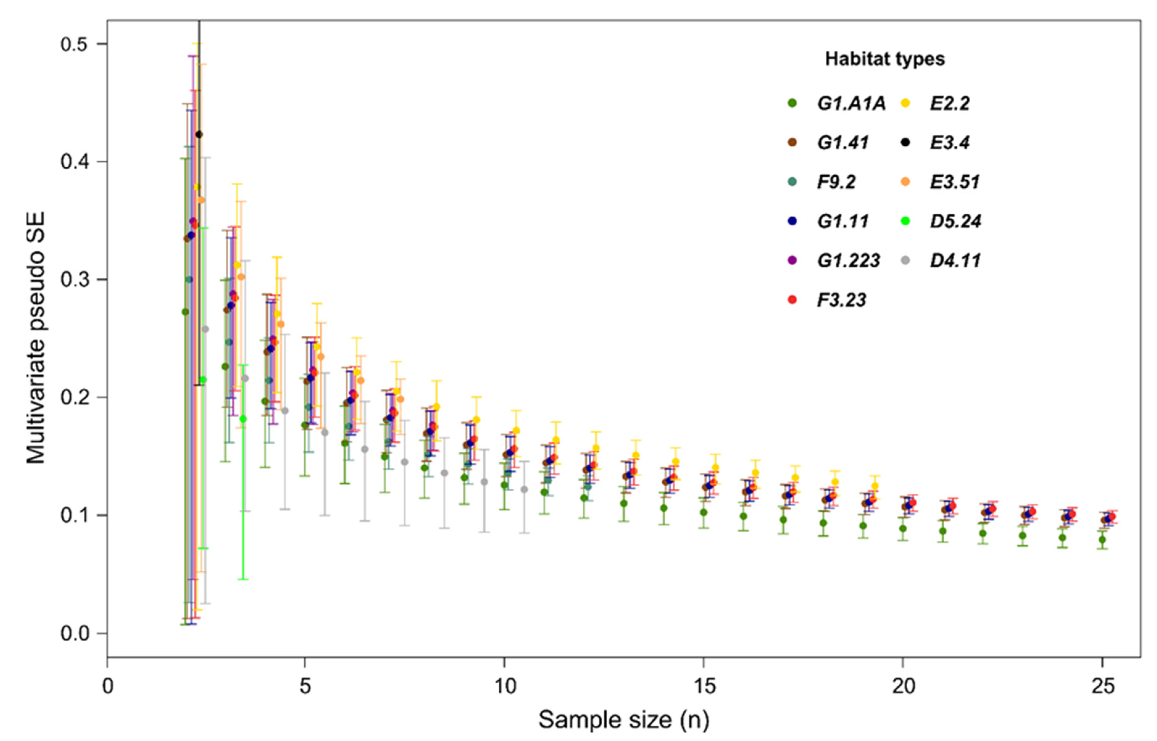 Diversity 14 00012 g004 550
