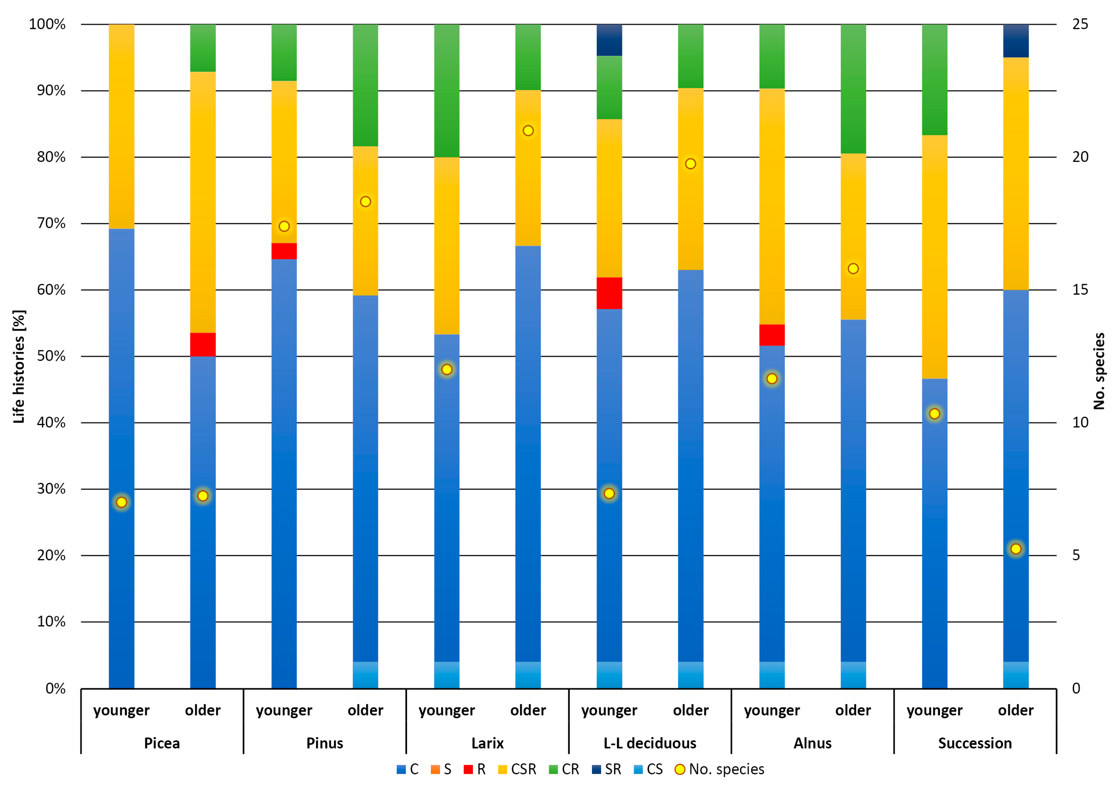 Diversity 14 00013 g002 Diversity 14 00013 g002