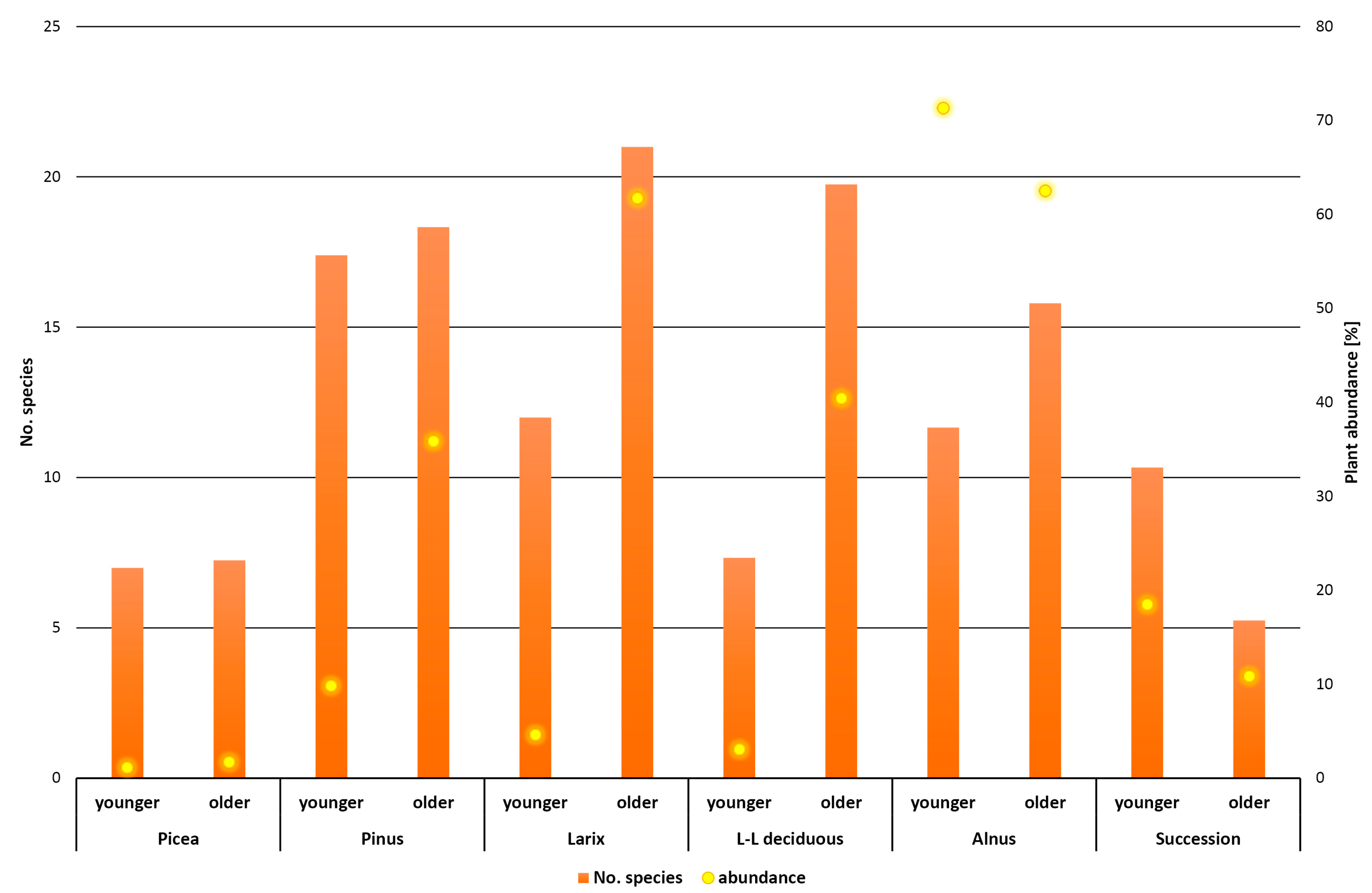 Diversity 14 00013 g004 Diversity 14 00013 g004