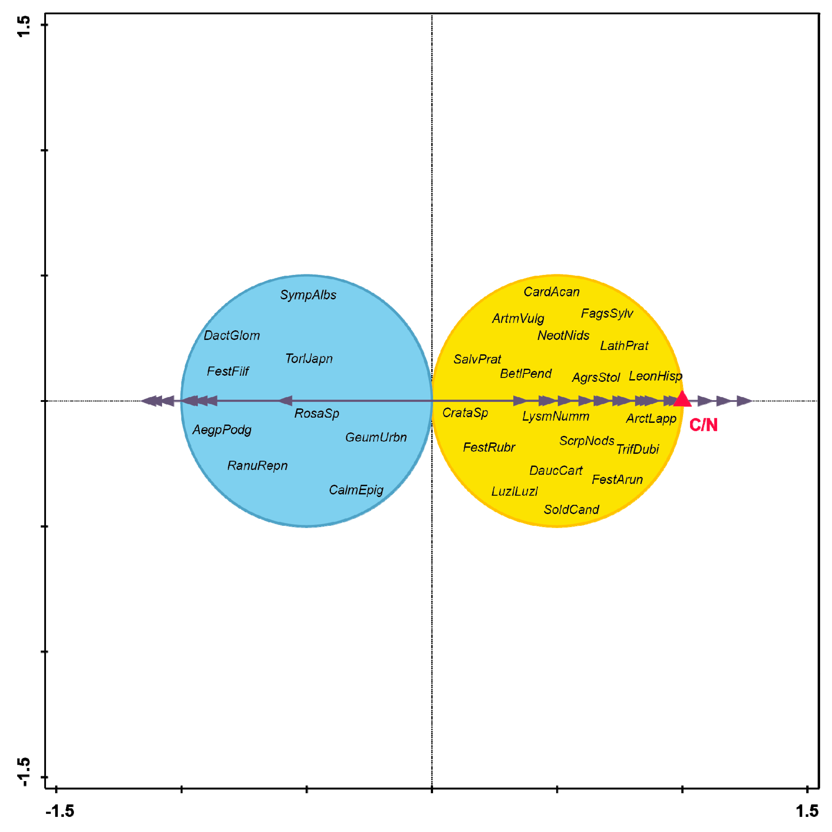 Diversity 14 00013 g007 Diversity 14 00013 g007