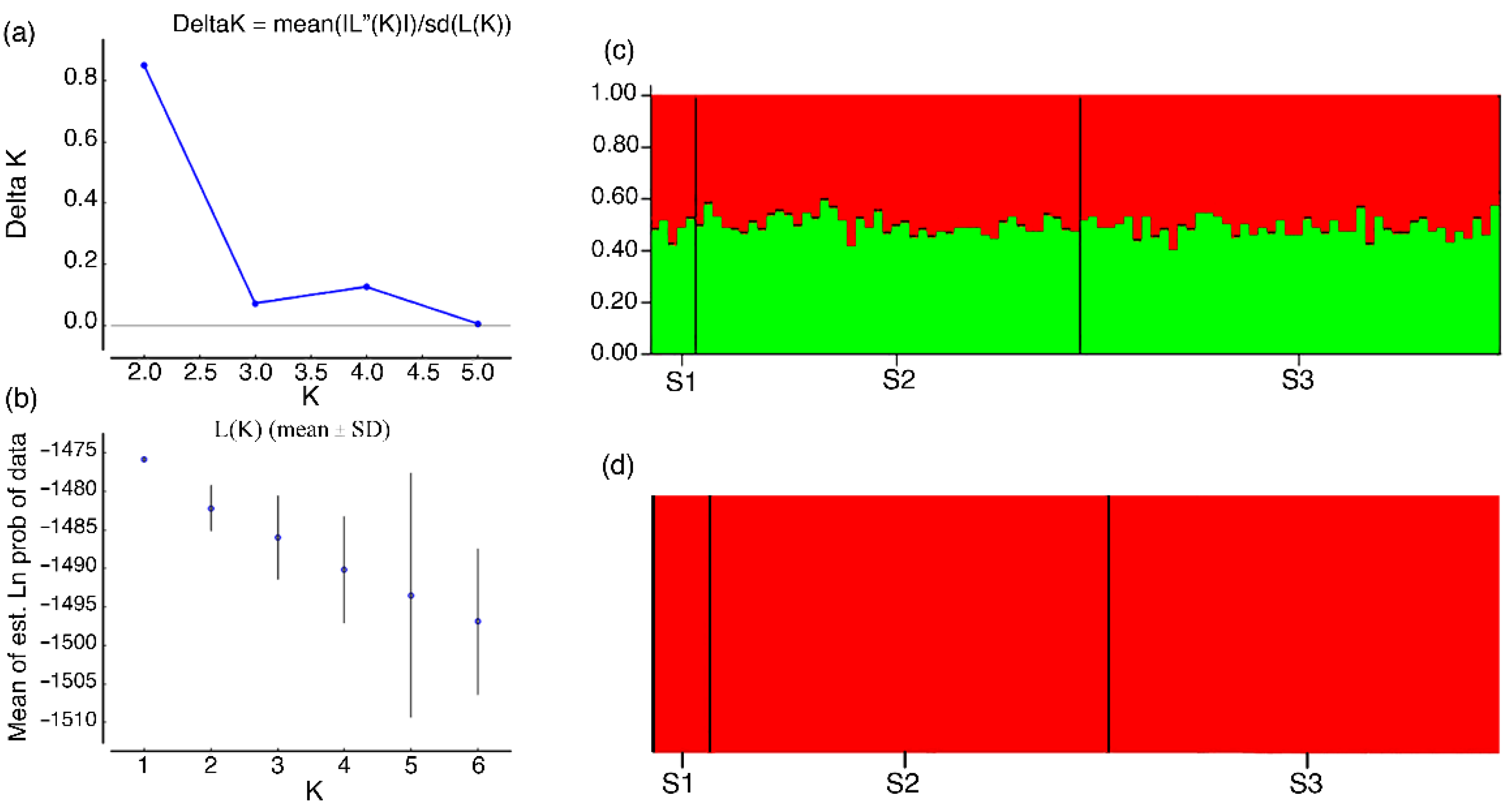 Diversity 14 00016 g004