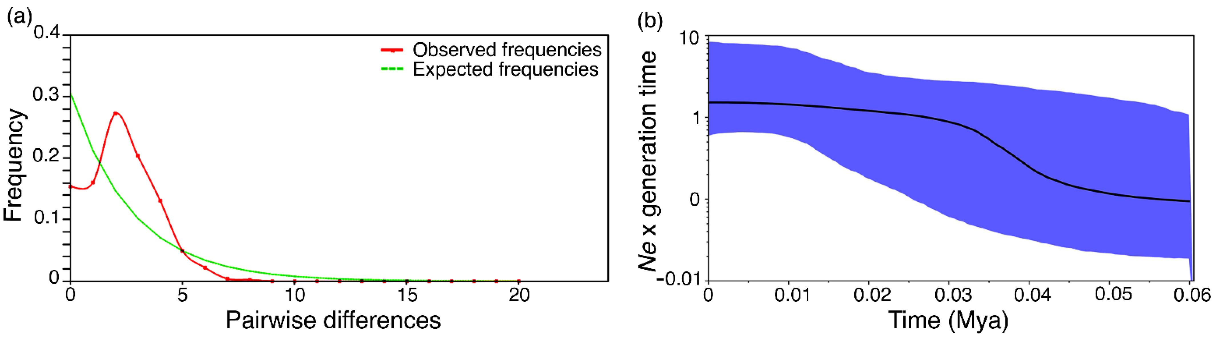 Diversity 14 00016 g005