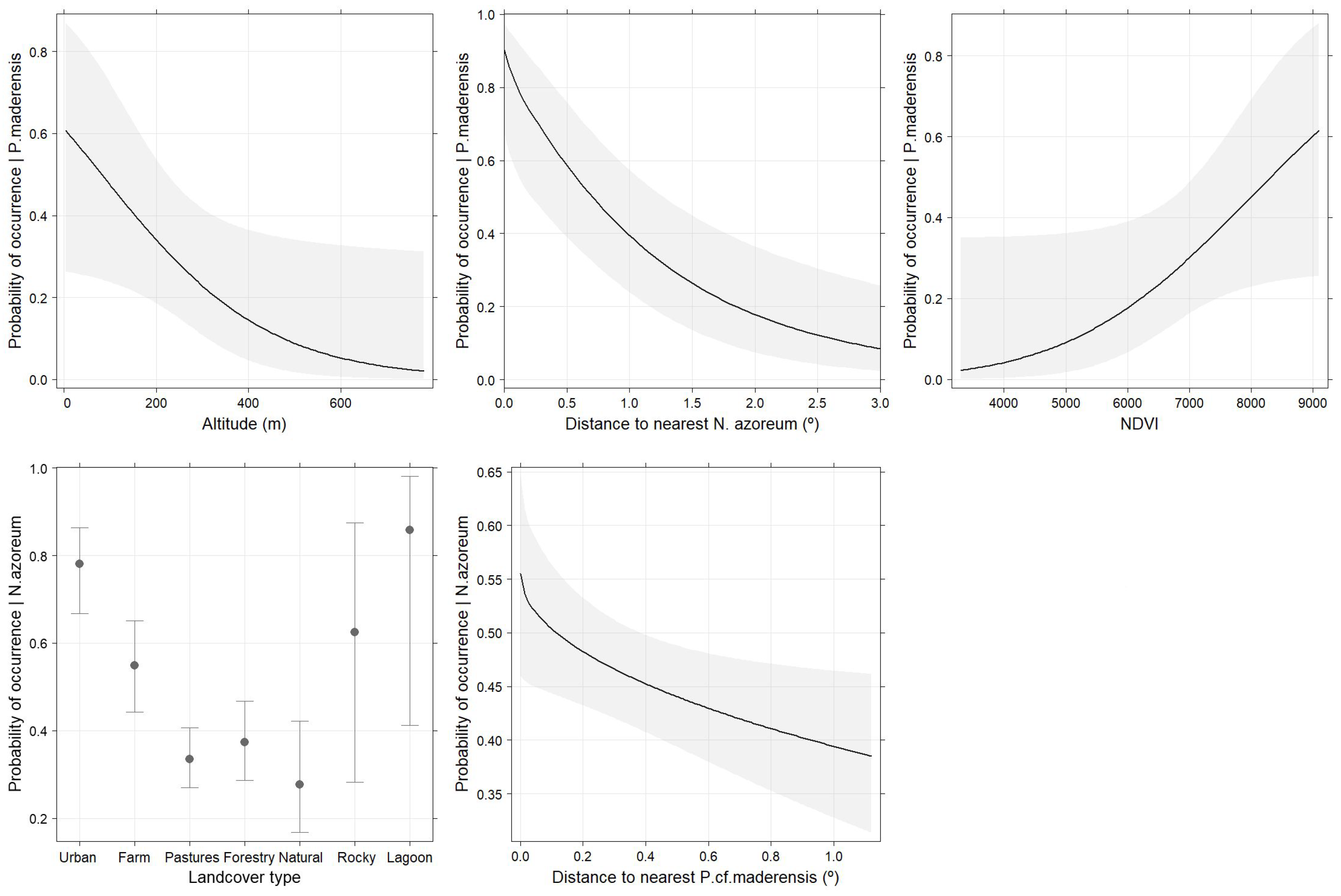 Diversity 14 00017 g002 Diversity 14 00017 g002