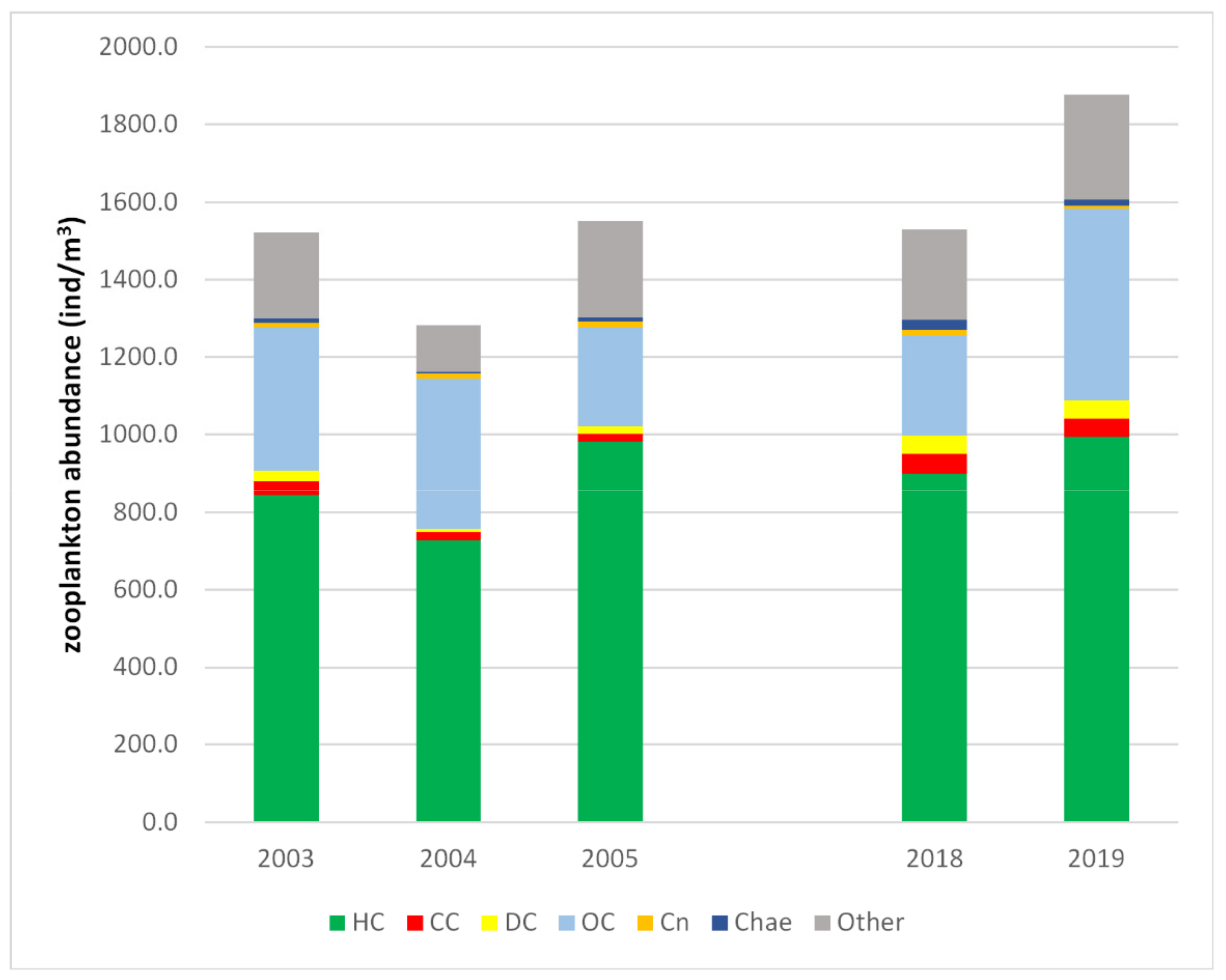 Diversity 14 00019 g004 Diversity 14 00019 g004