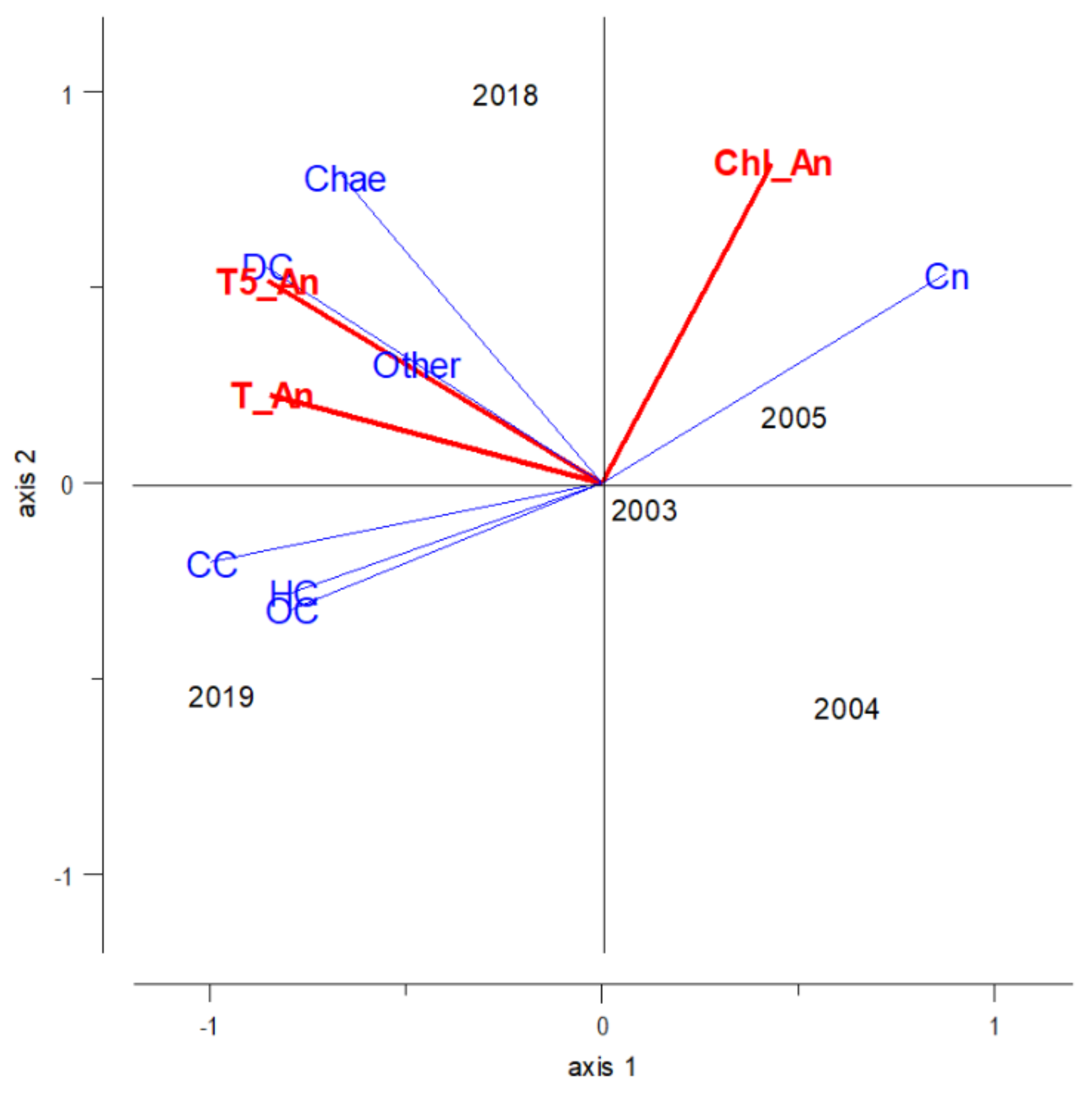 Diversity 14 00019 g006 Diversity 14 00019 g006