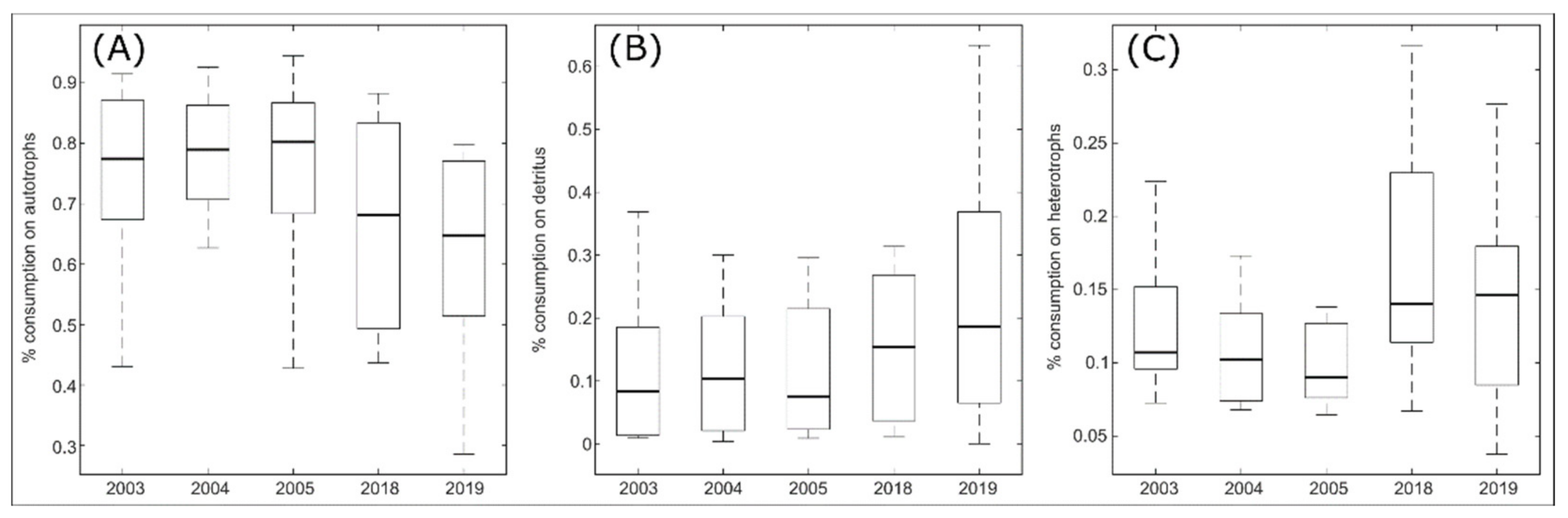 Diversity 14 00019 g007 Diversity 14 00019 g007