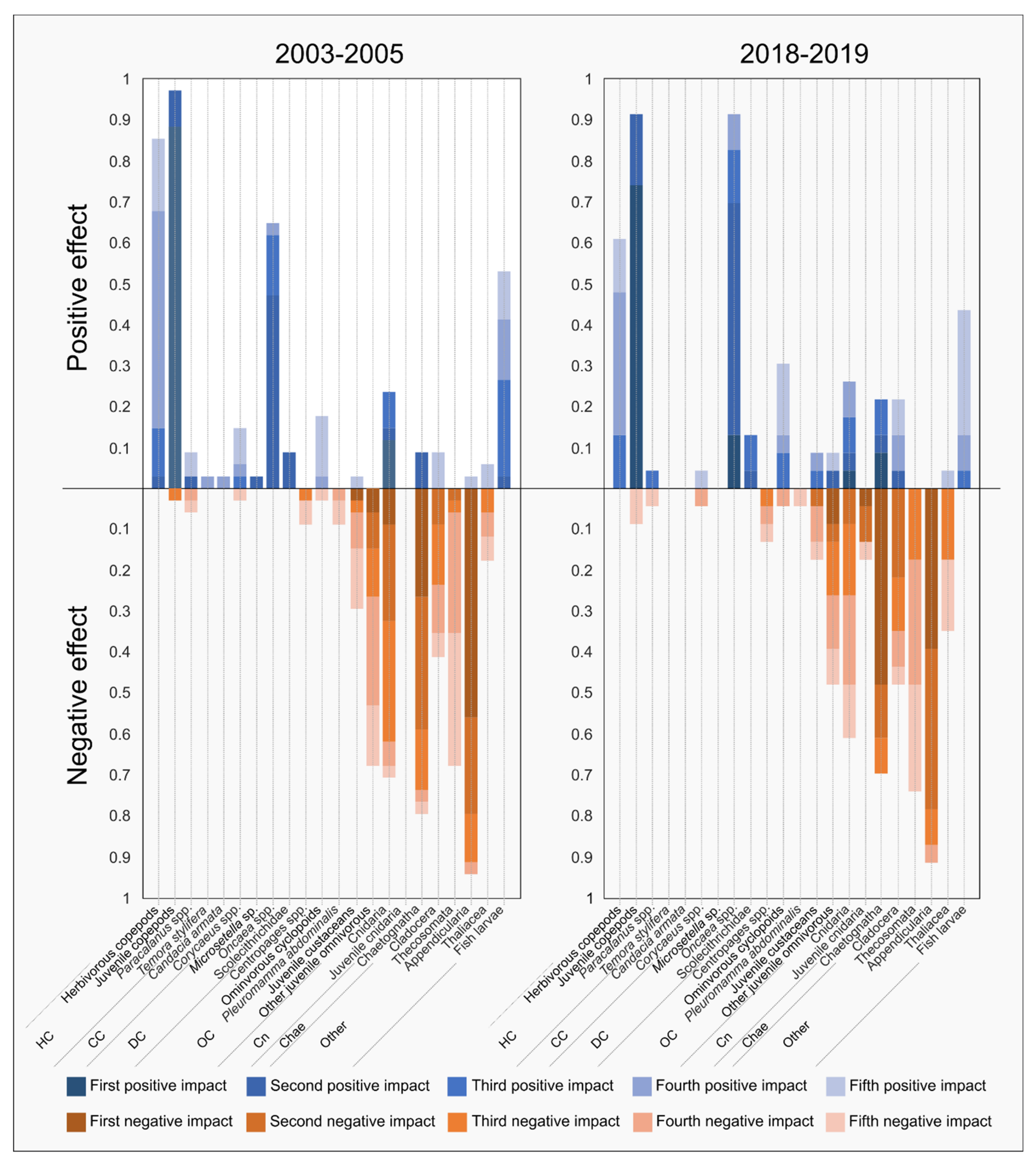 Diversity 14 00019 g008 Diversity 14 00019 g008