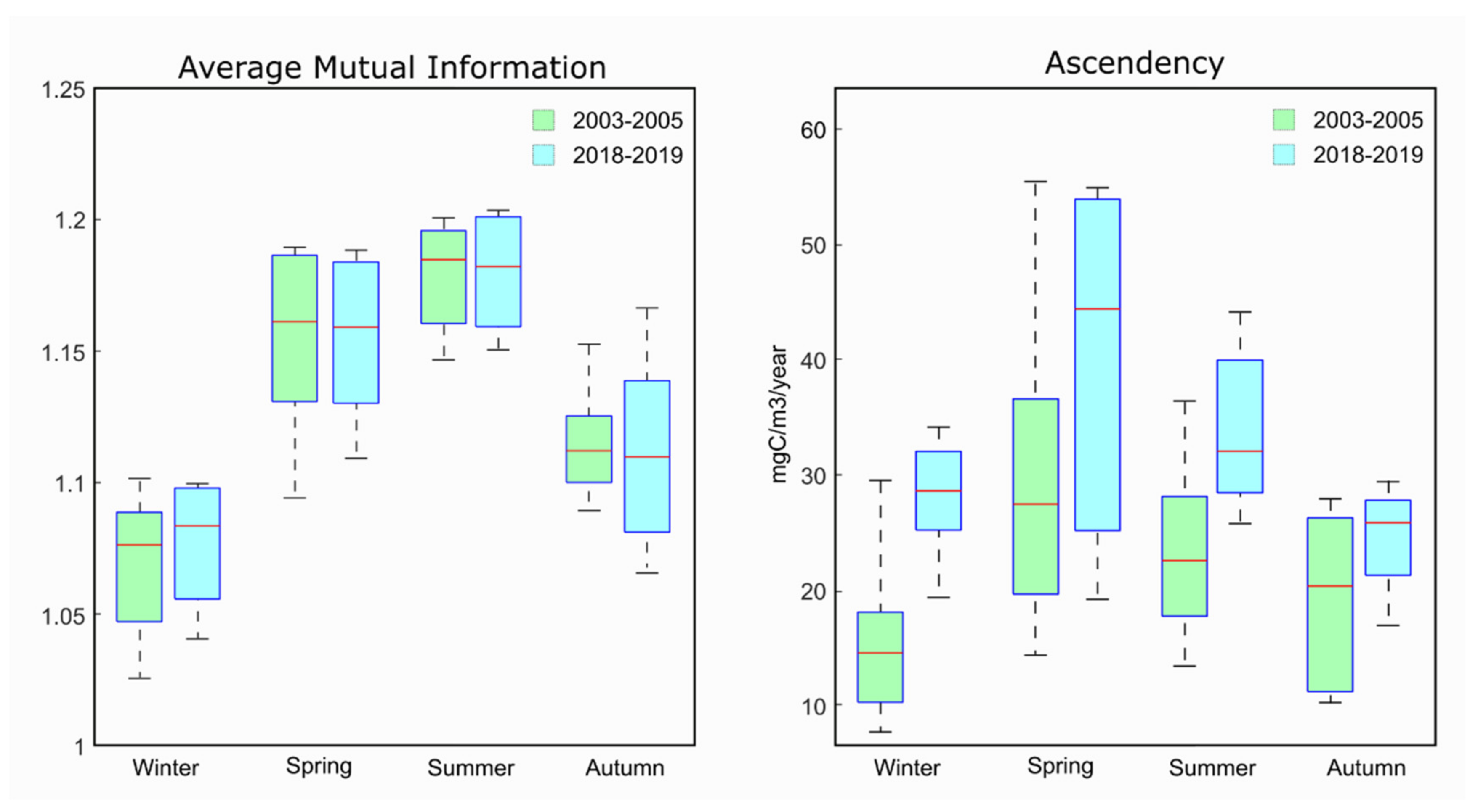 Diversity 14 00019 g009 Diversity 14 00019 g009