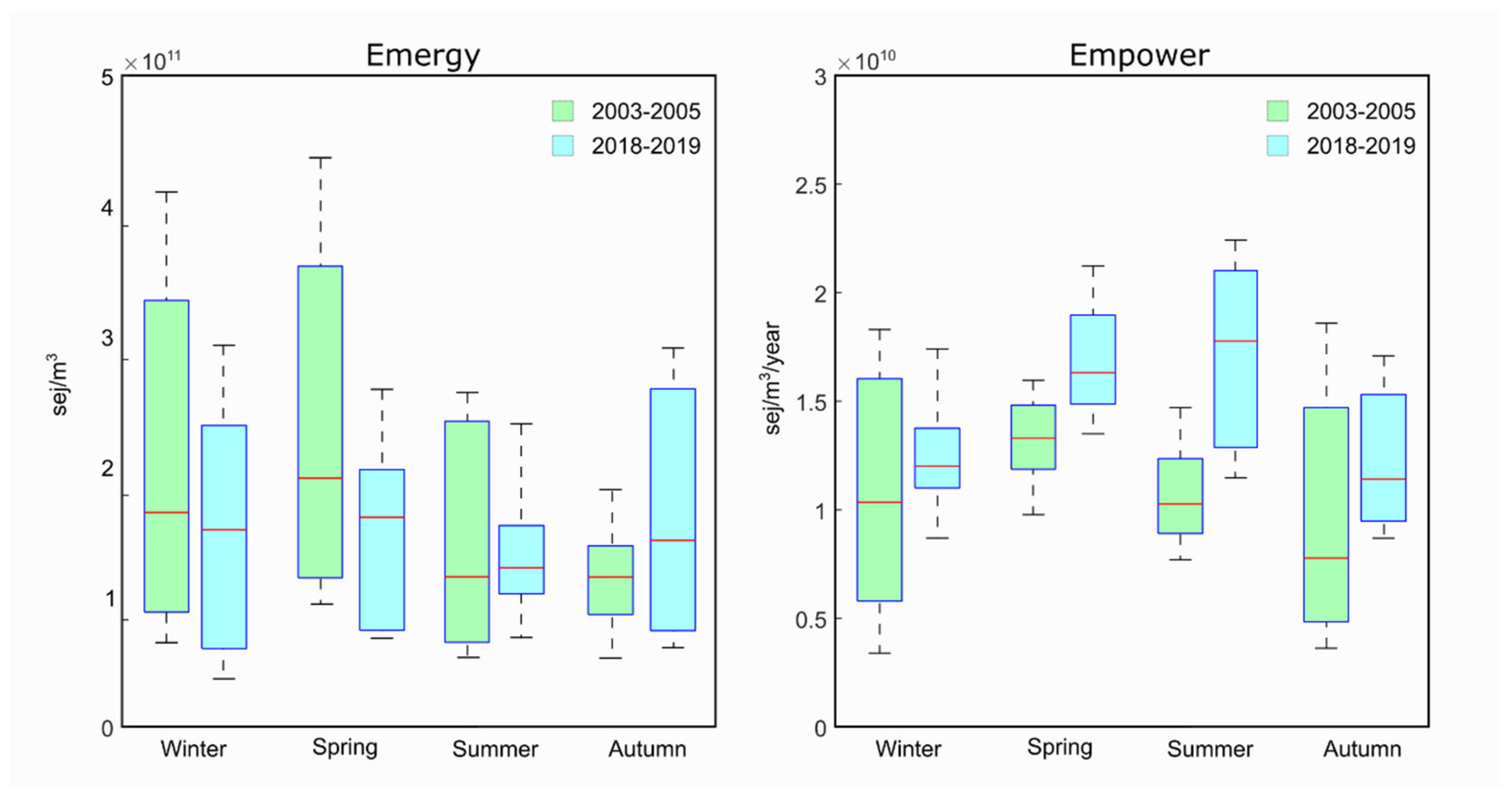 Diversity 14 00019 g010 Diversity 14 00019 g010