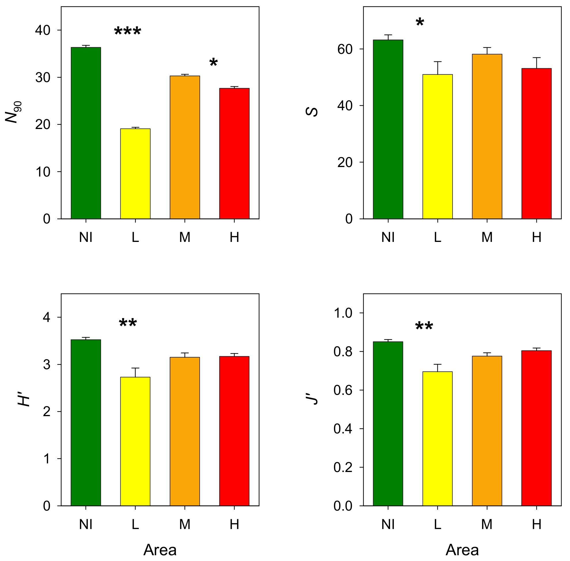 Diversity 14 00020 g006