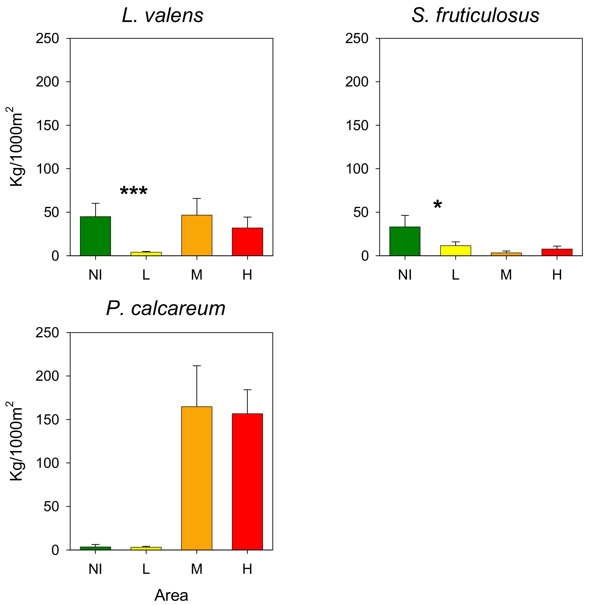 Diversity 14 00020 g007