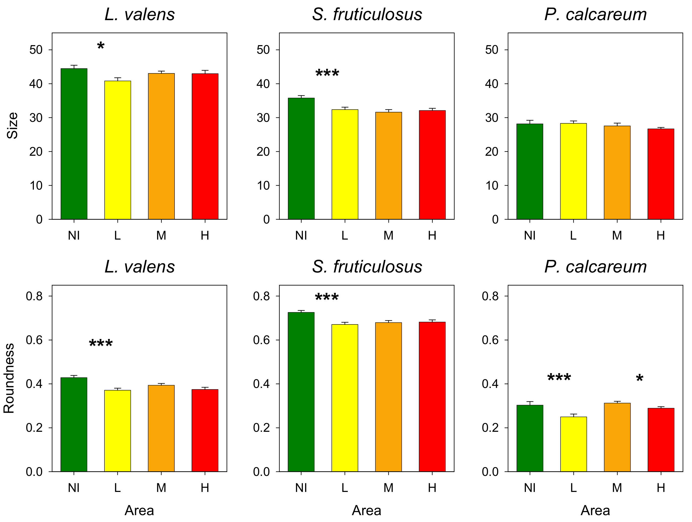 Frontiers  Effect of Extension Piece Design on Catch Patterns in a  Mediterranean Bottom Trawl Fishery