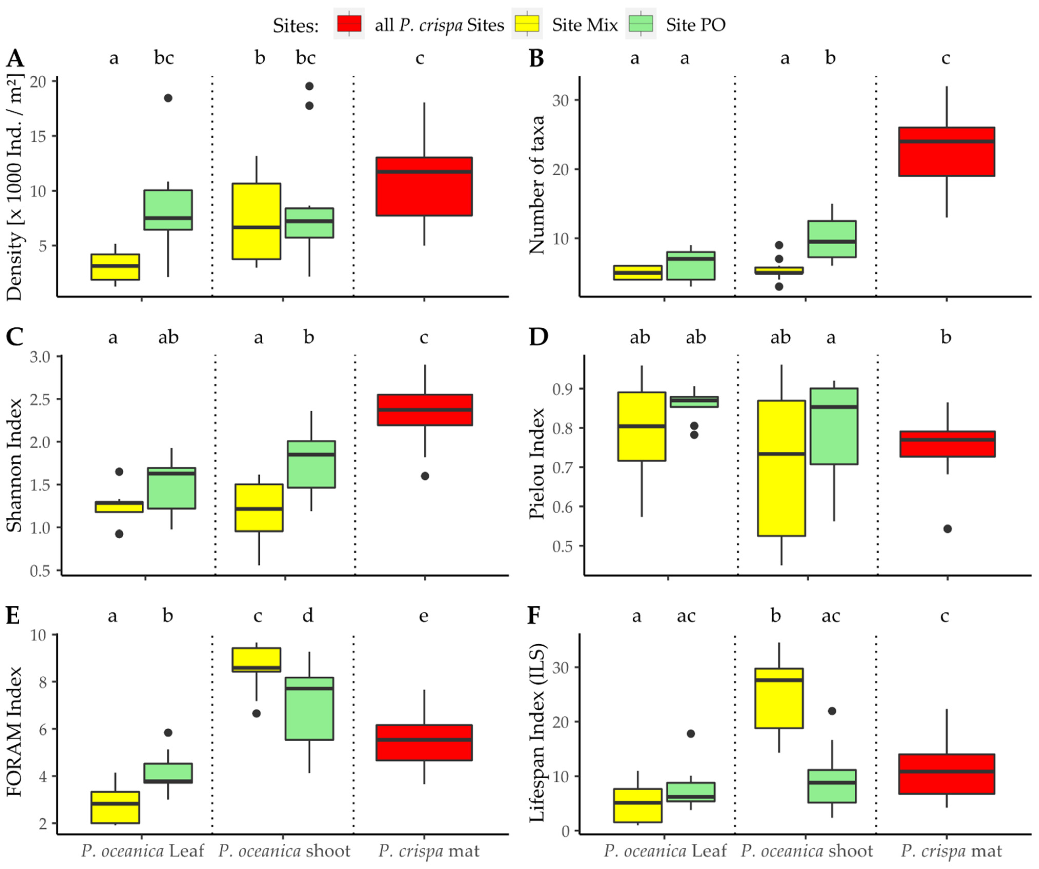 Diversity 14 00021 g003