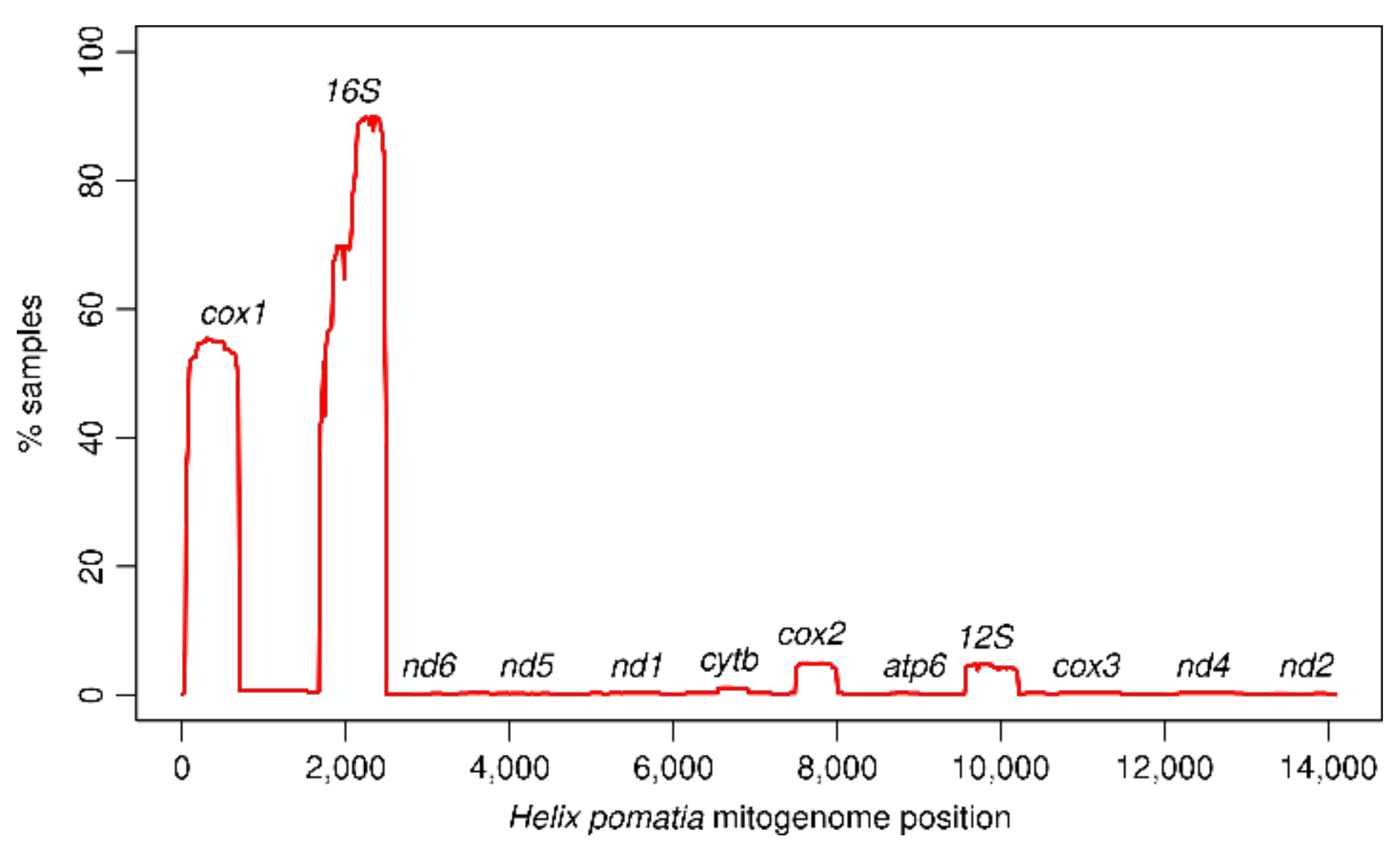 Diversity 14 00024 g001 Diversity 14 00024 g001
