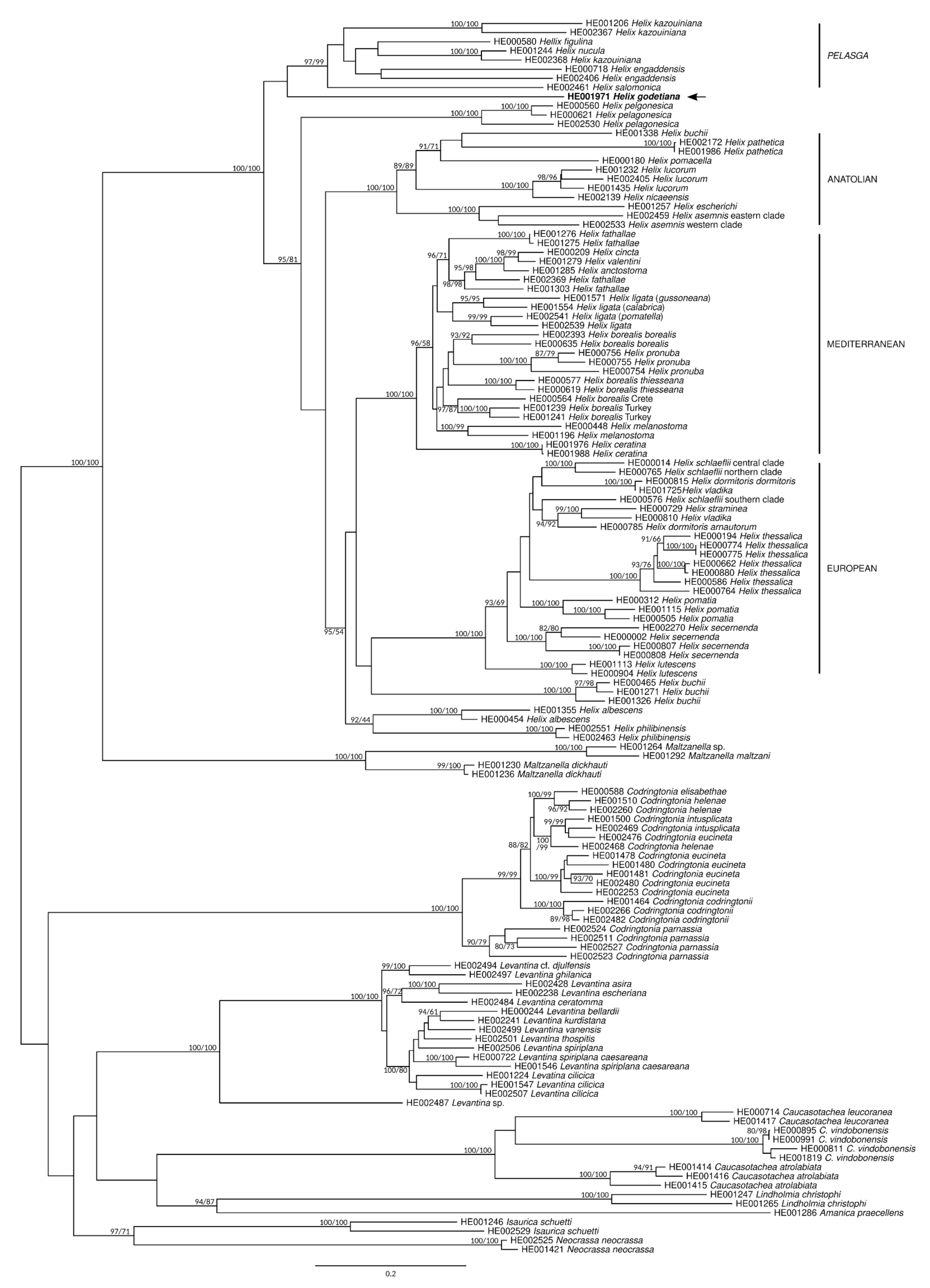 Diversity 14 00024 g003 Diversity 14 00024 g003