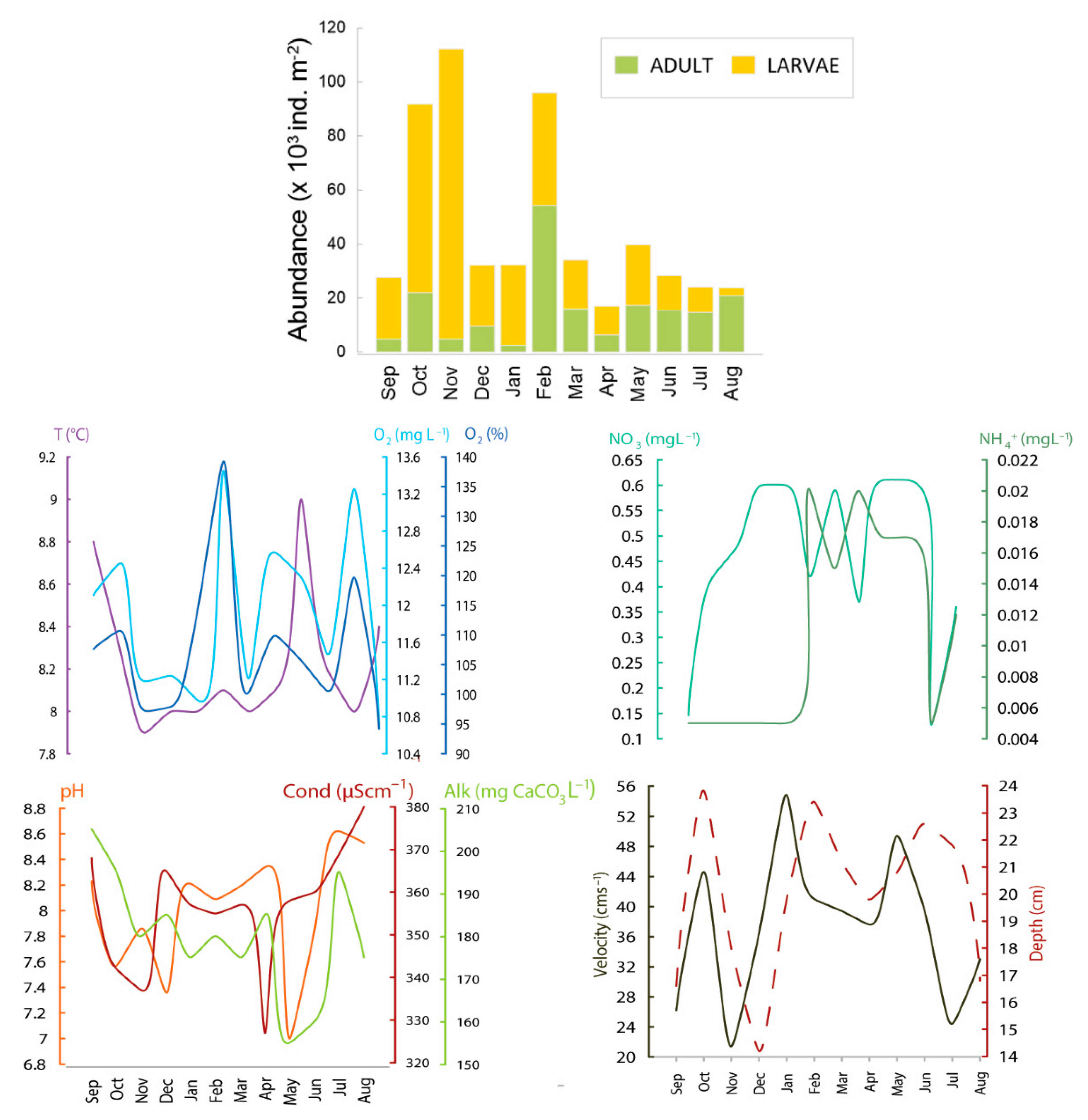 Diversity 14 00026 g003
