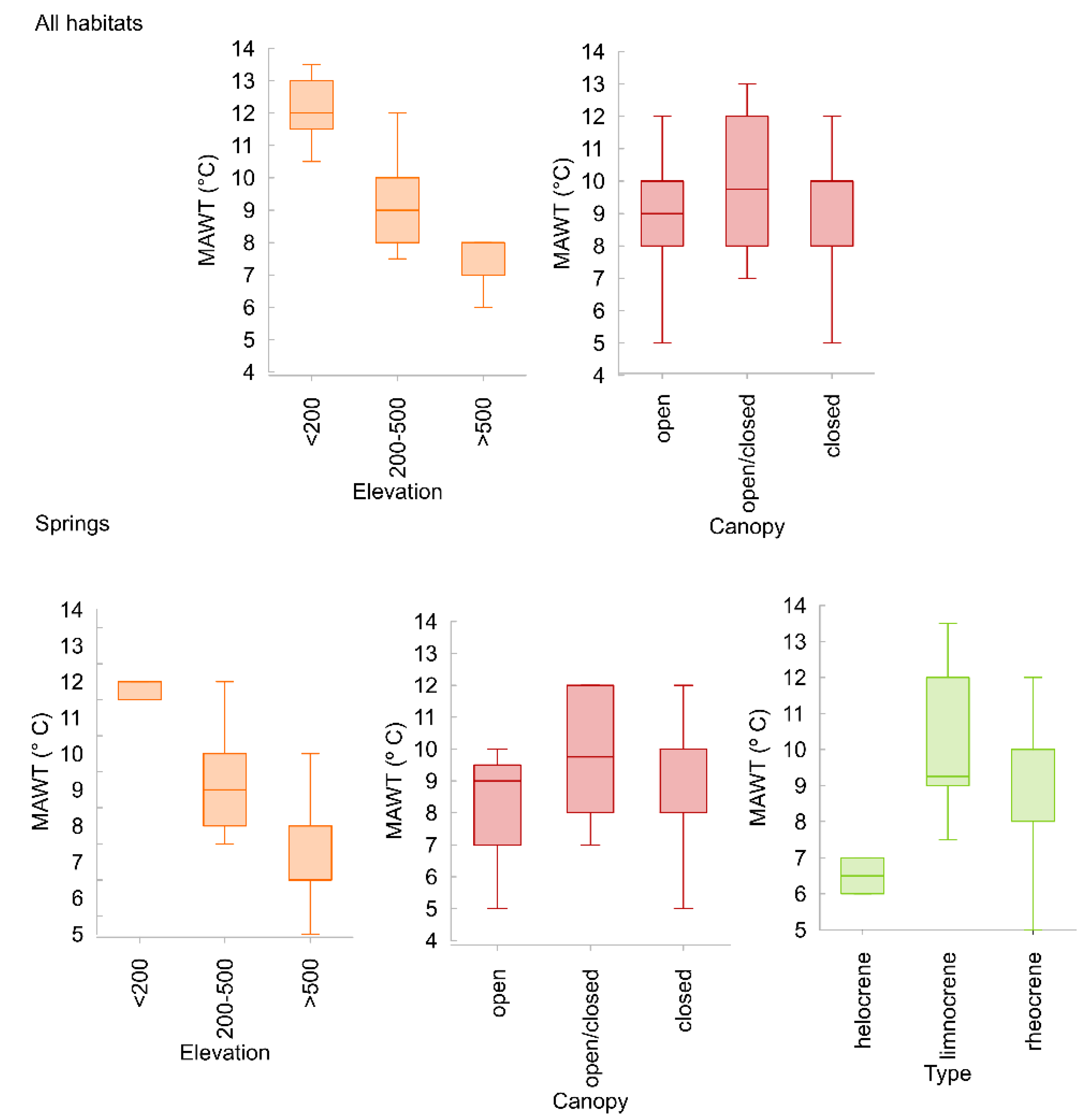 Diversity Free Full Text Ubiquitous But Ignored A Case Of Water Beetle In Southeastern Europe Html