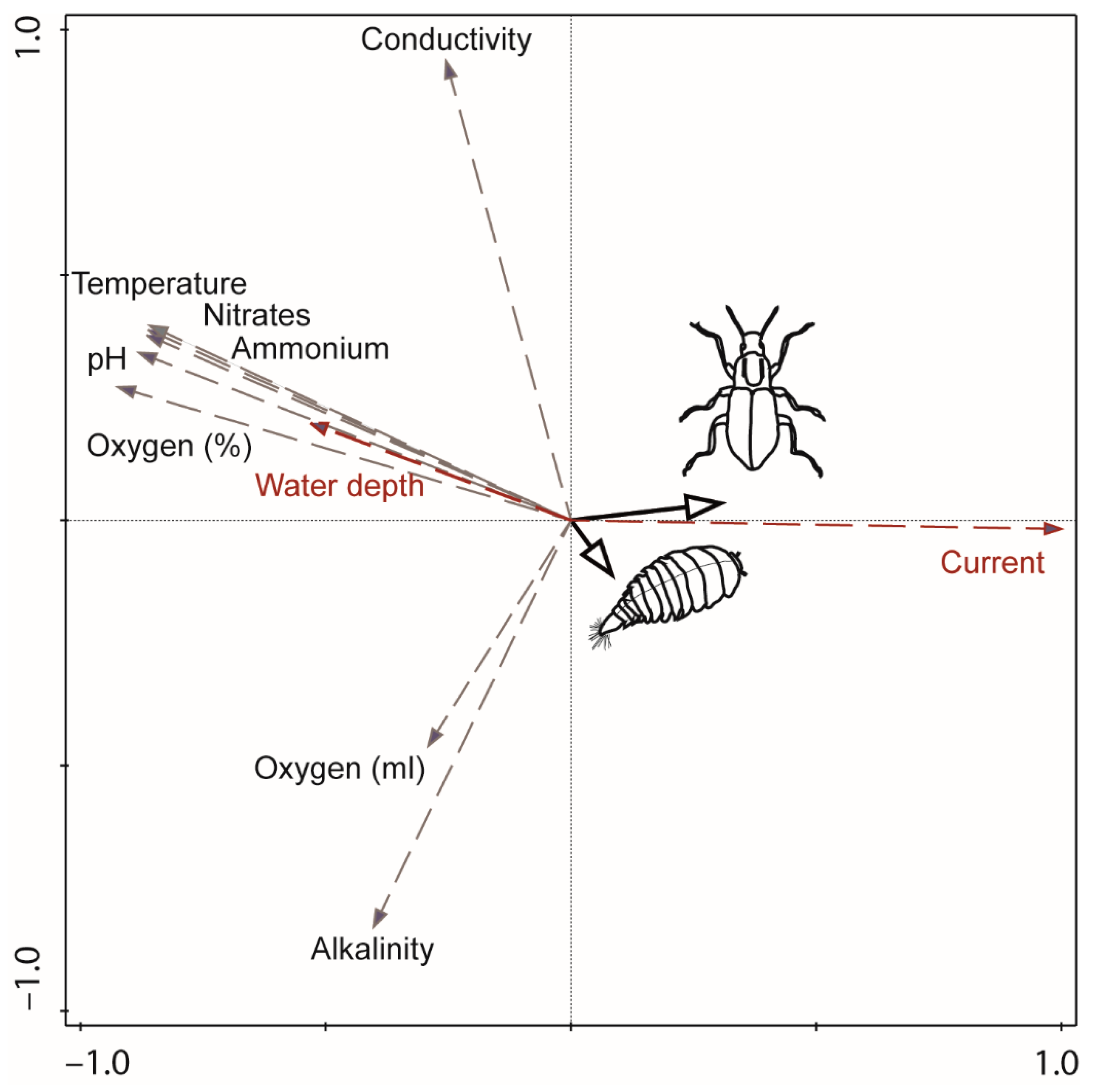 Diversity 14 00026 g007