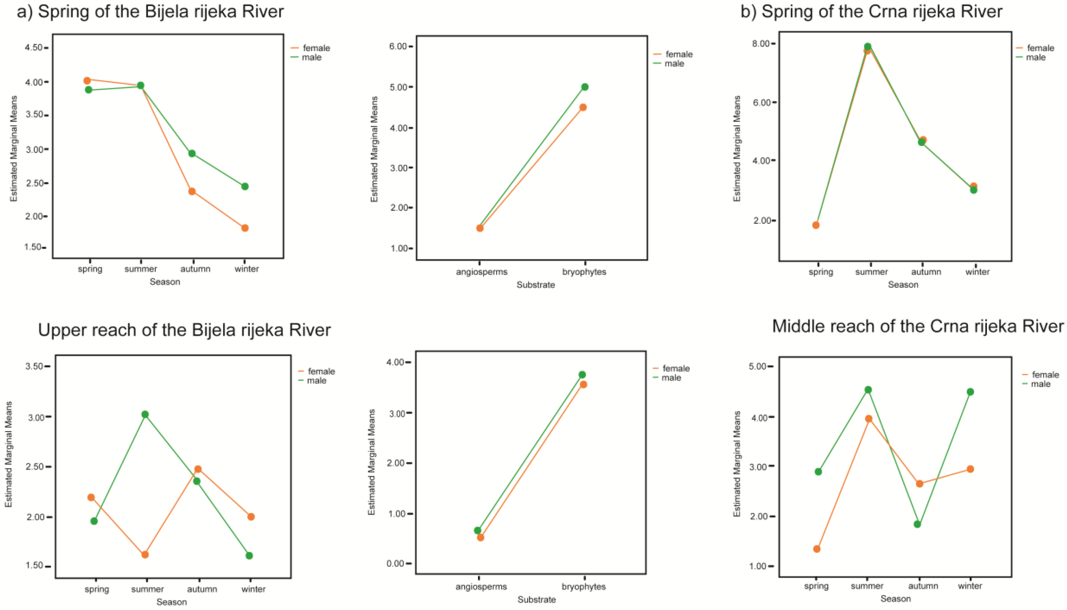 Diversity 14 00026 g008