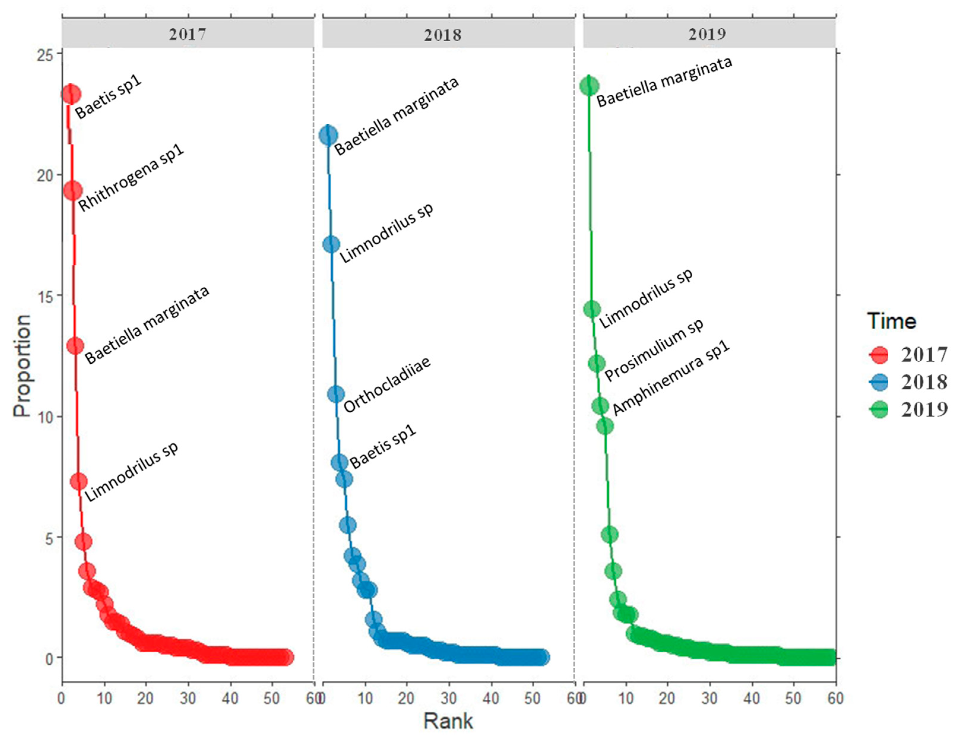 Diversity 14 00028 g004